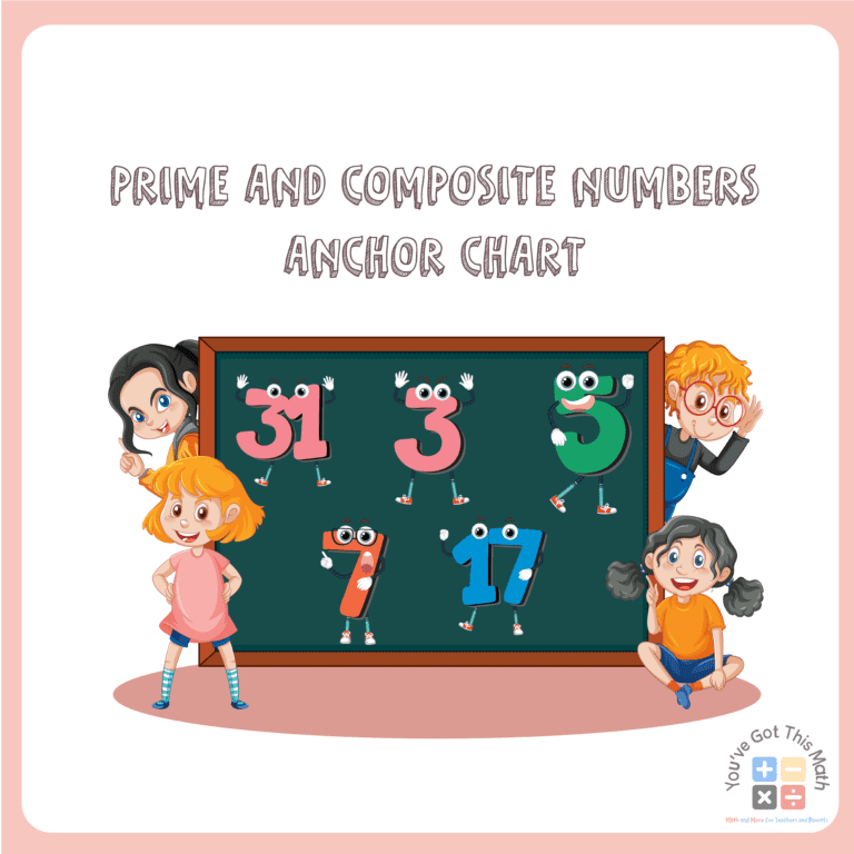 Prime And Composite Numbers Anchor Chart Printable