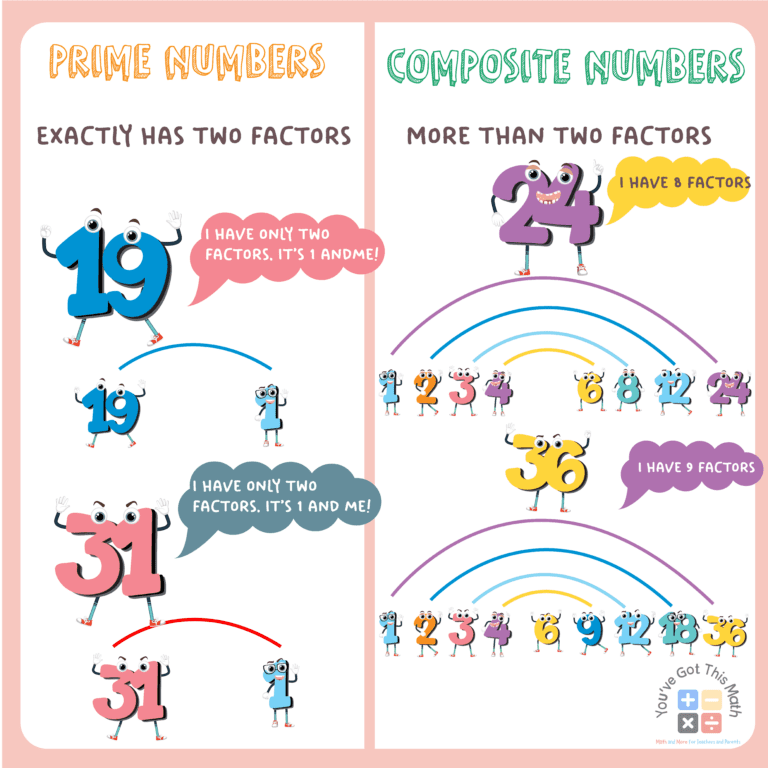 8 Free Prime and Composite Numbers Anchor Chart