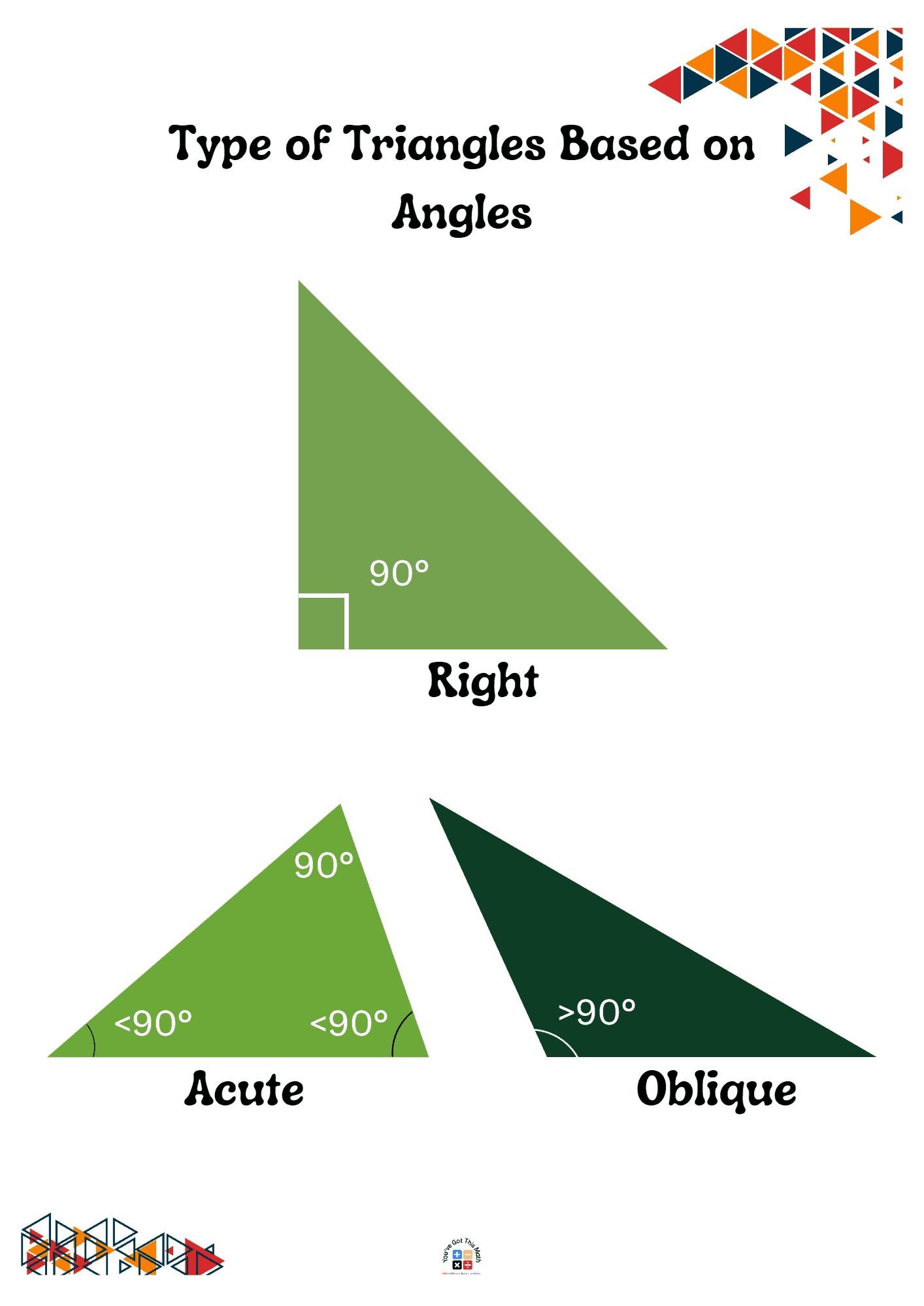 Showing Different Types of Triangles Based on Angles