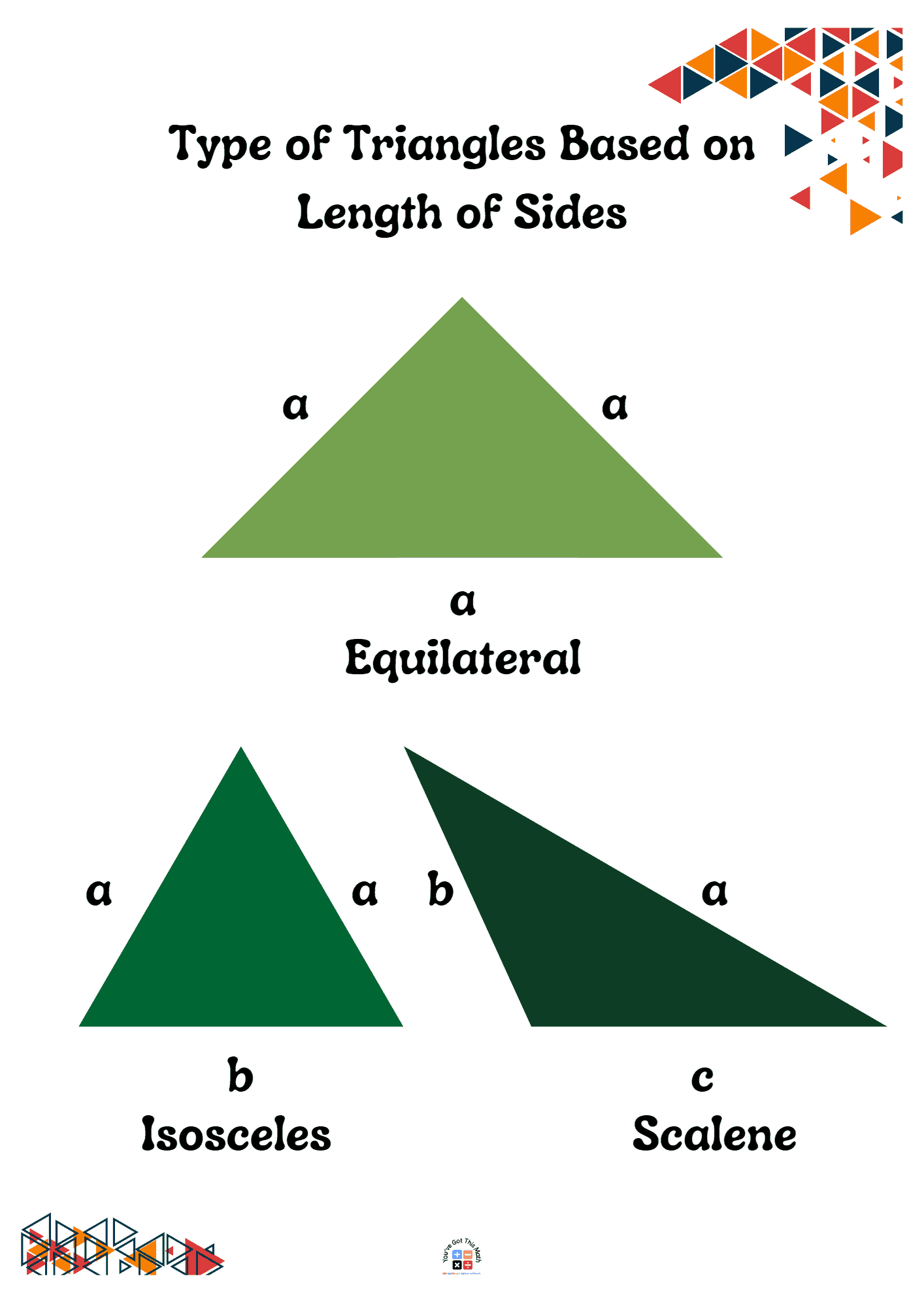 Showing Different Types of Triangles Based on Length of Sides