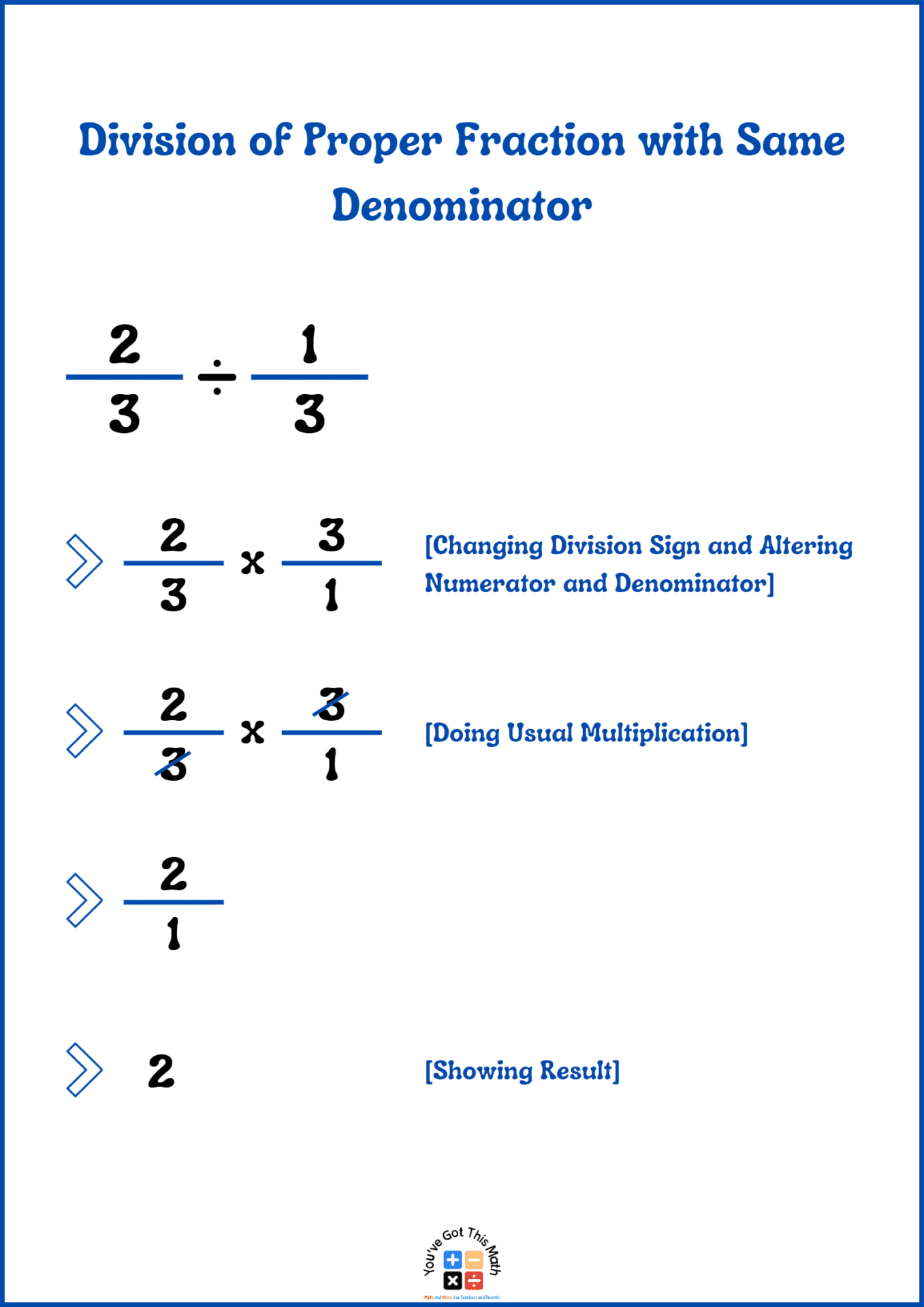 6 free dividing fractions with the same denominator worksheet