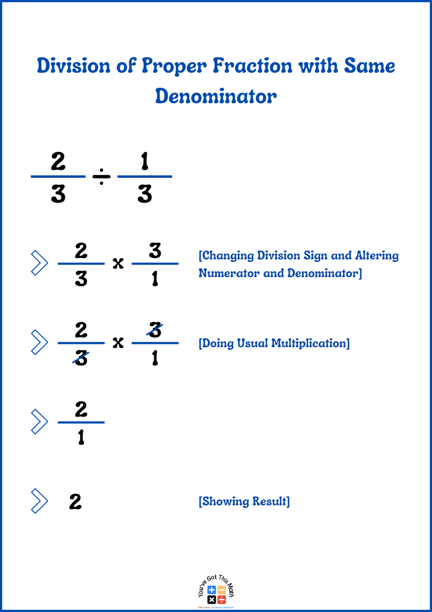 6 Free Dividing Fractions with the Same Denominator Worksheet