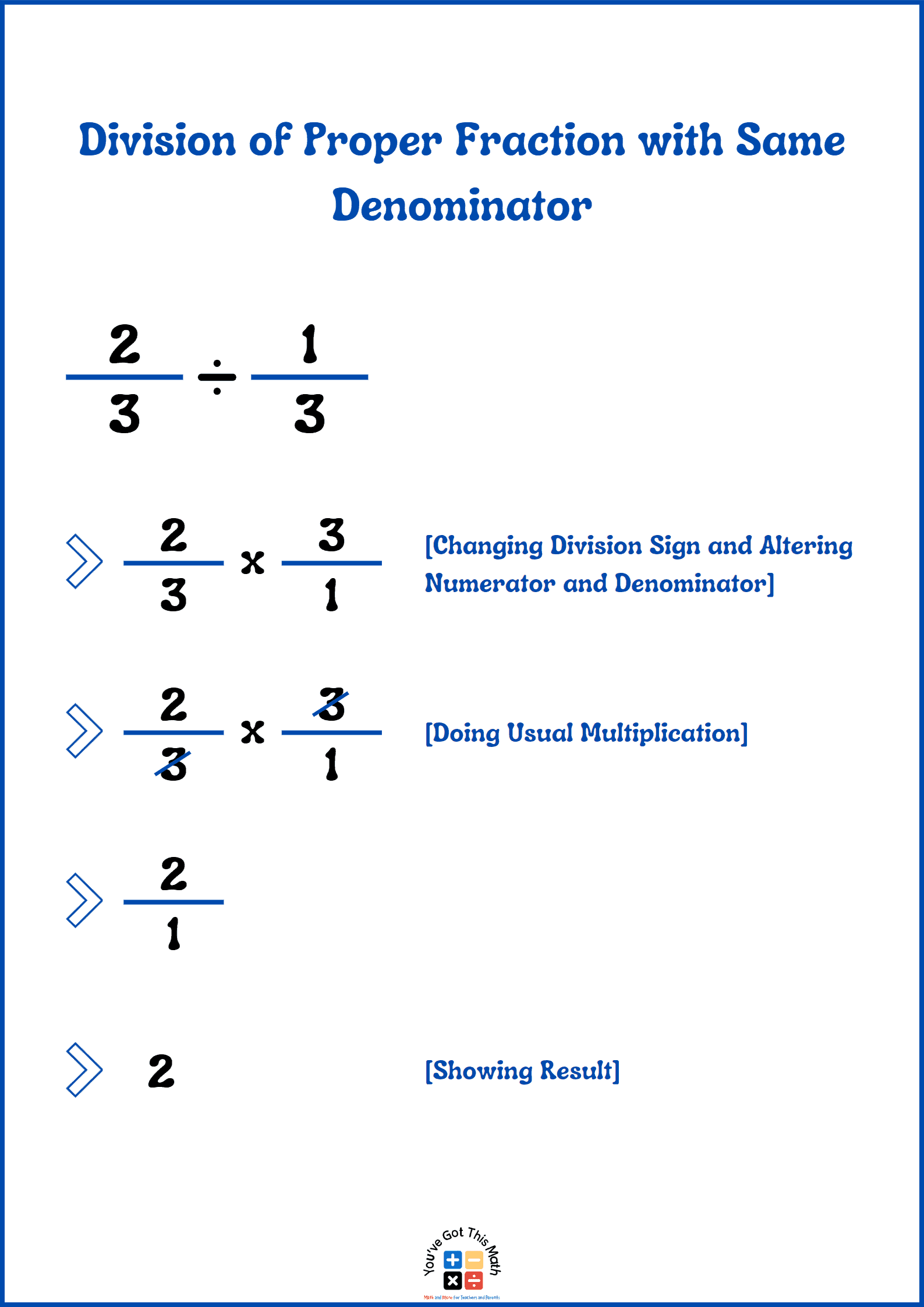Showing Way of Dividing Proper Fractions with Same Denominator