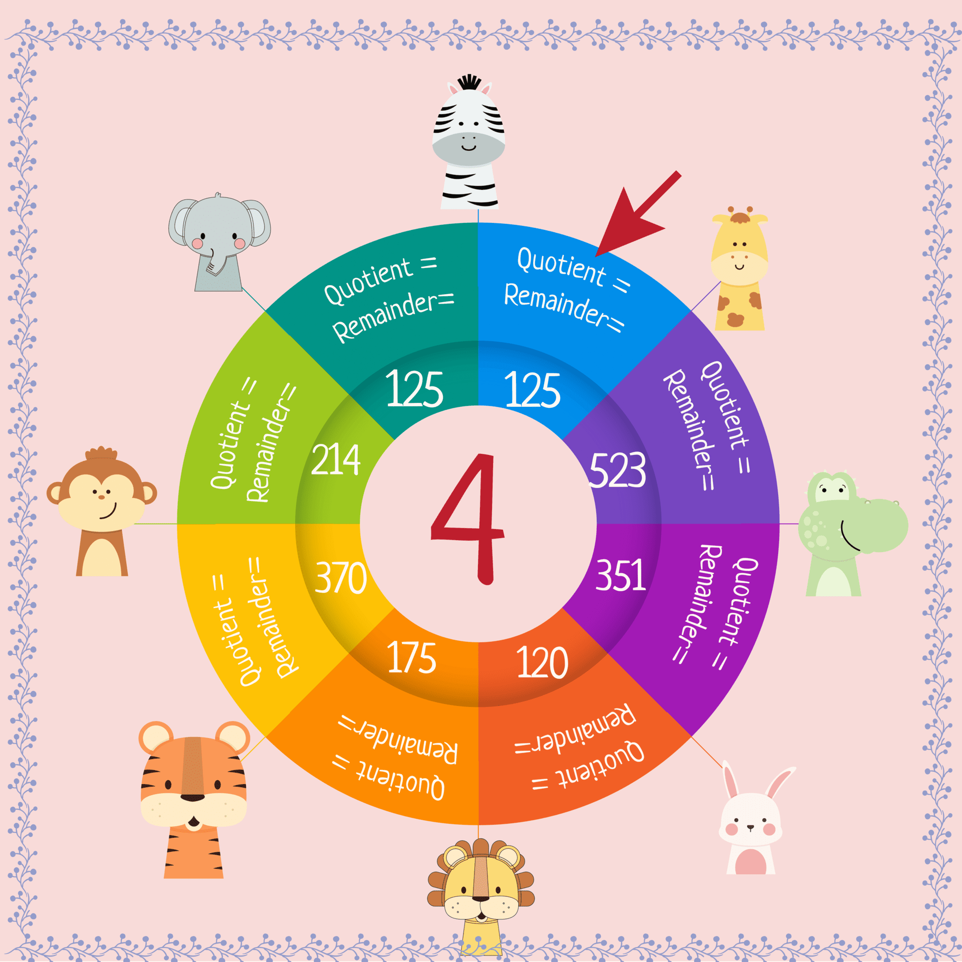 Spinning the Wheel to Find 3 Digit by 1 Digit Division with Remainders