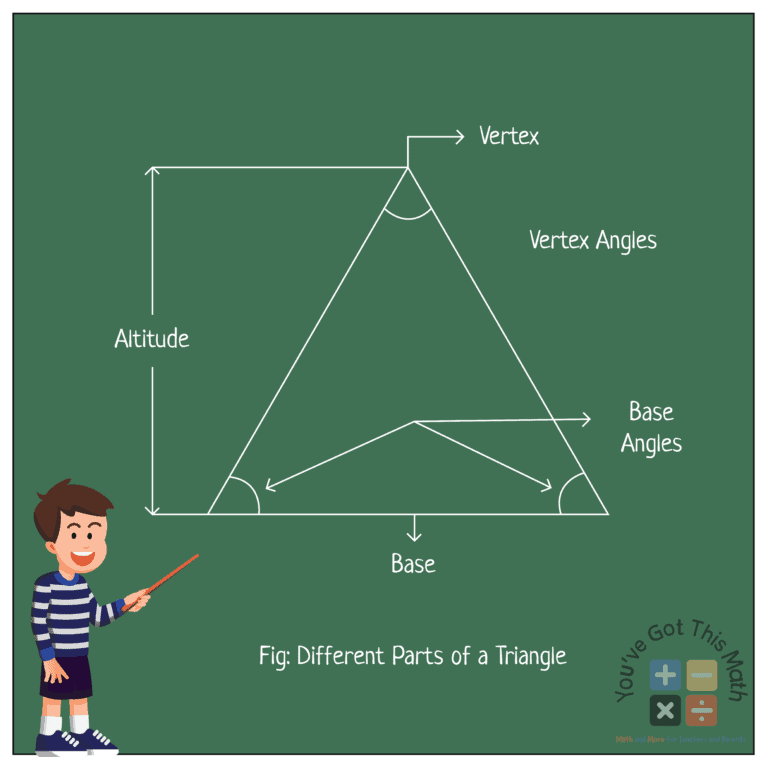 Triangle Identification Worksheet Overview