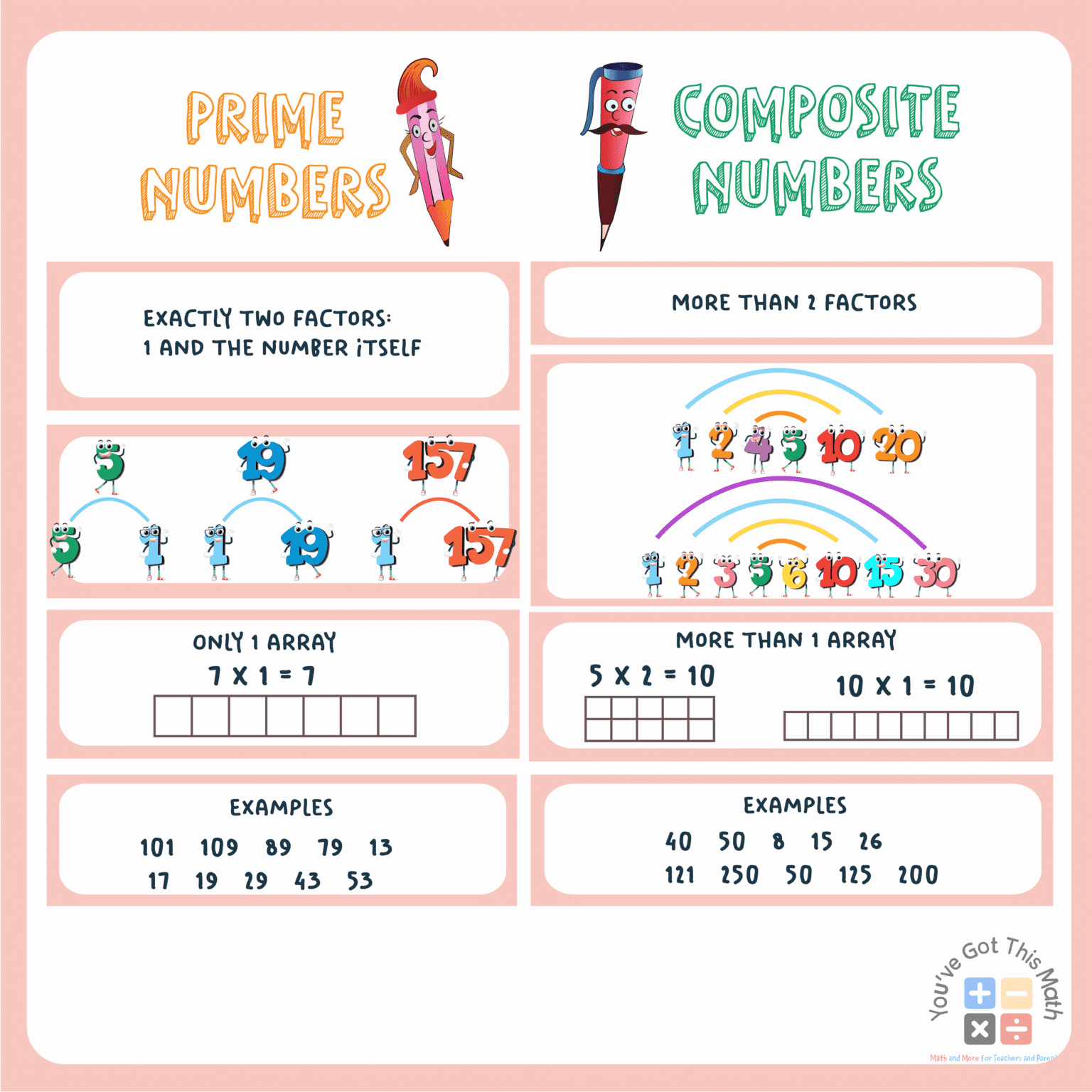 8 Free Prime and Composite Numbers Anchor Chart