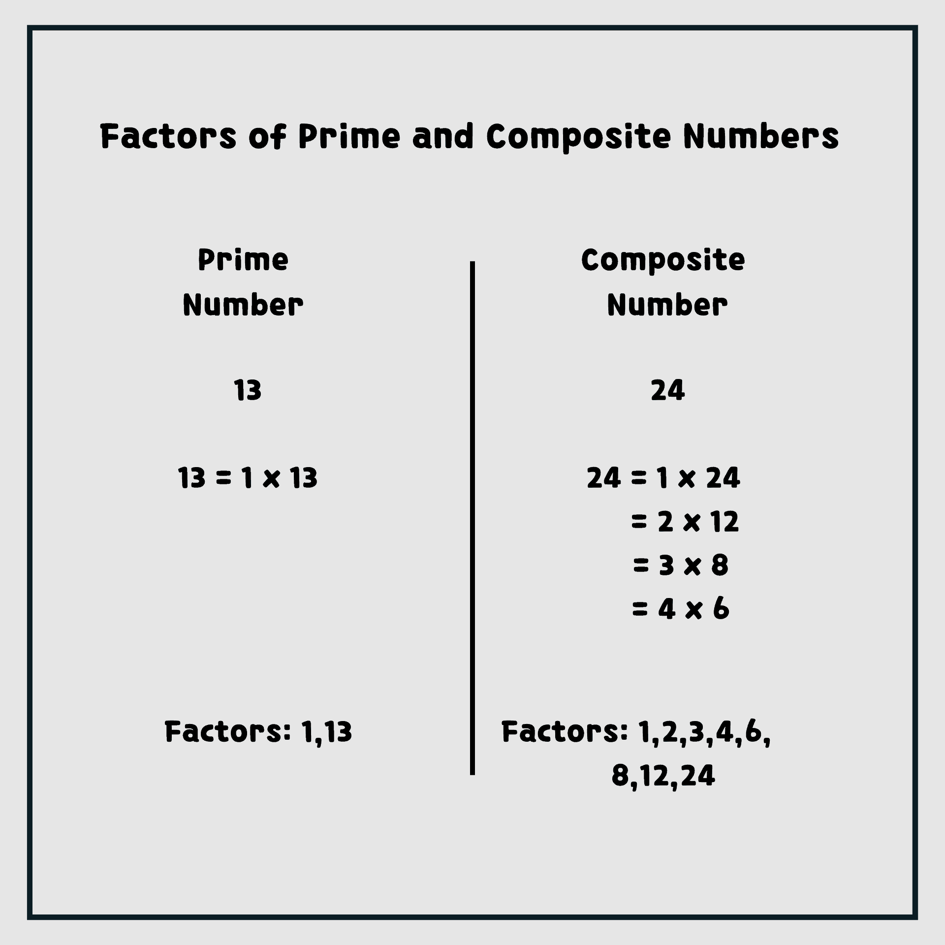 Difference between prime number and composite number in missing factor game