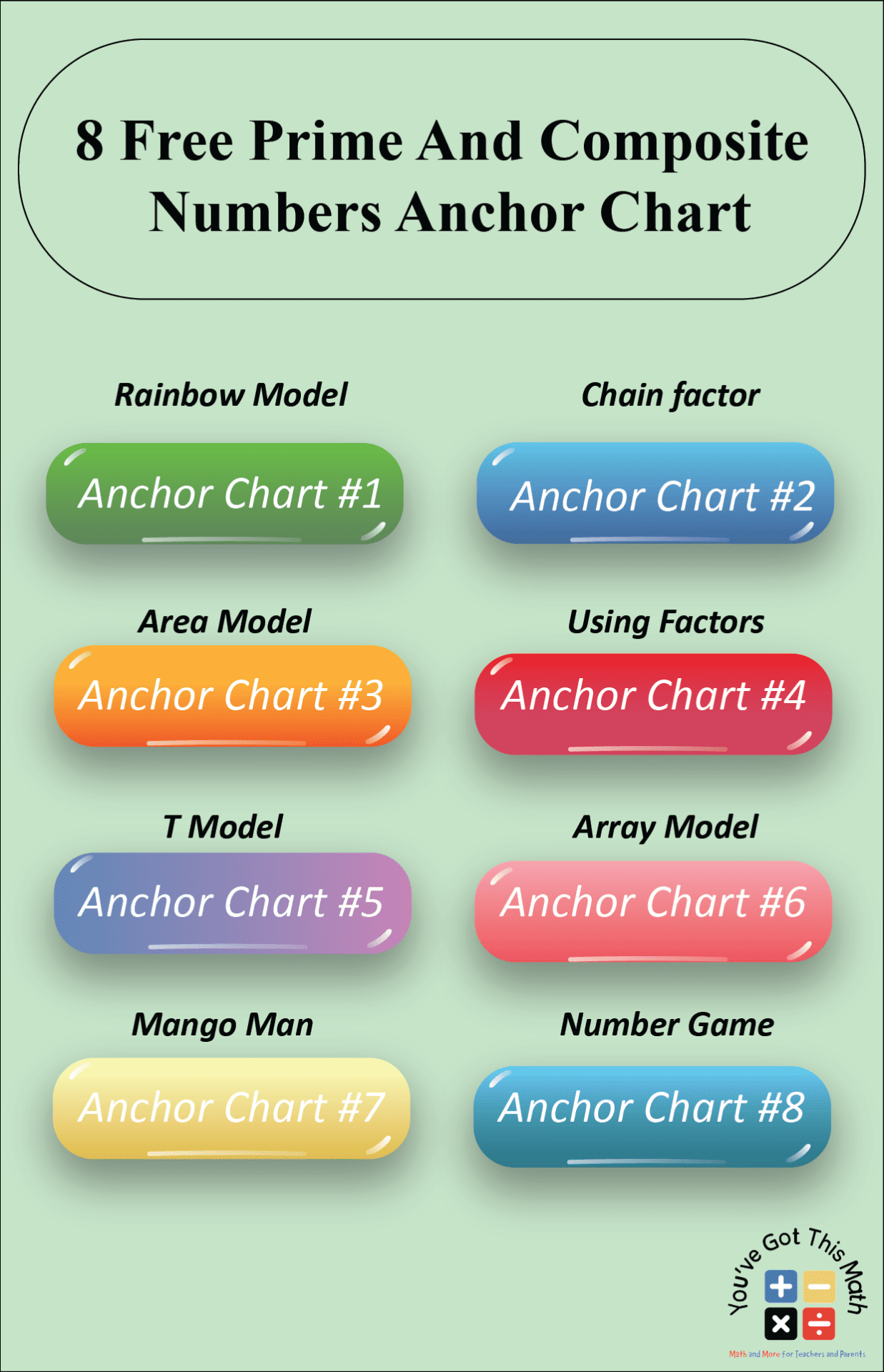 8 Free Prime and Composite Numbers Anchor Chart