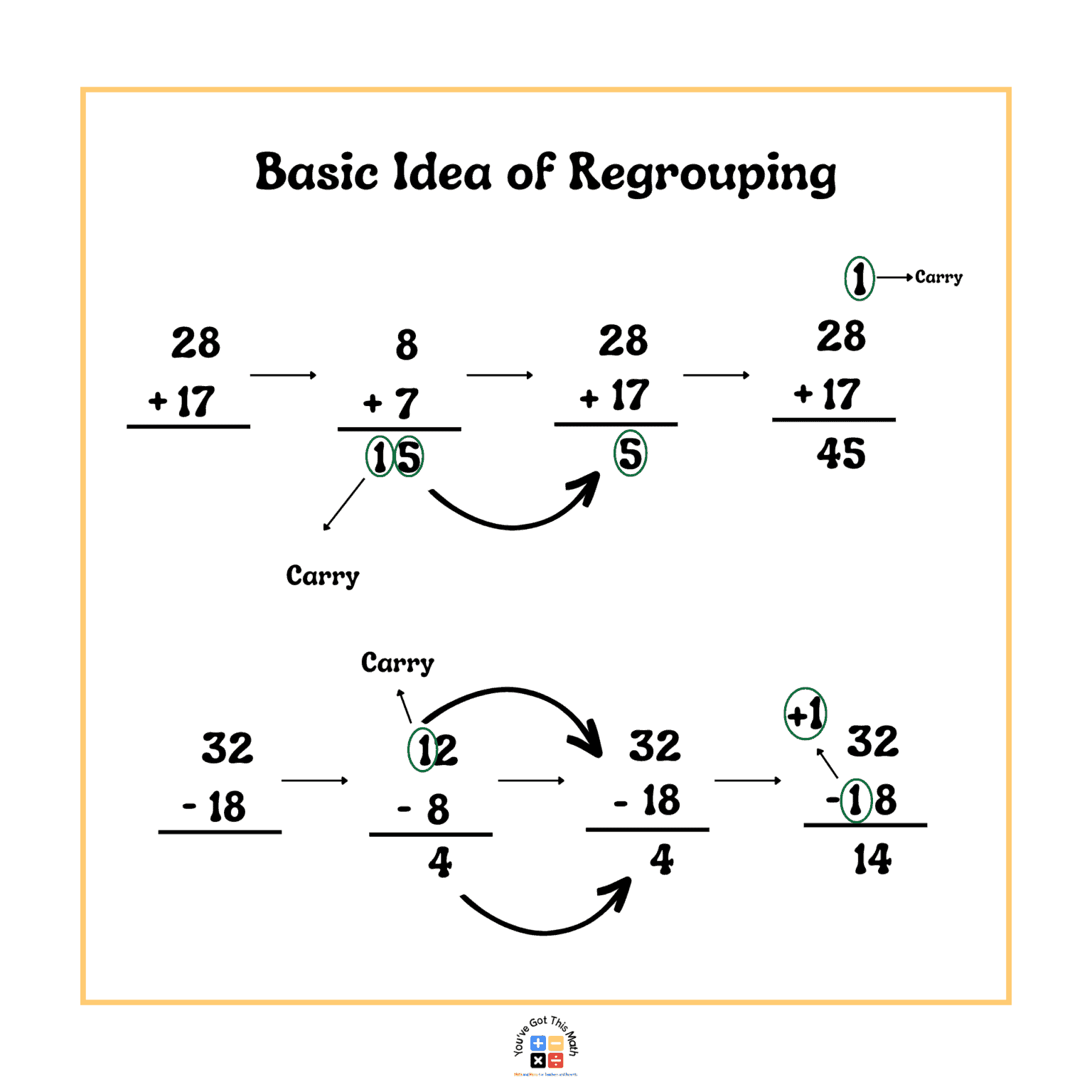 regrouping-meaning-in-math