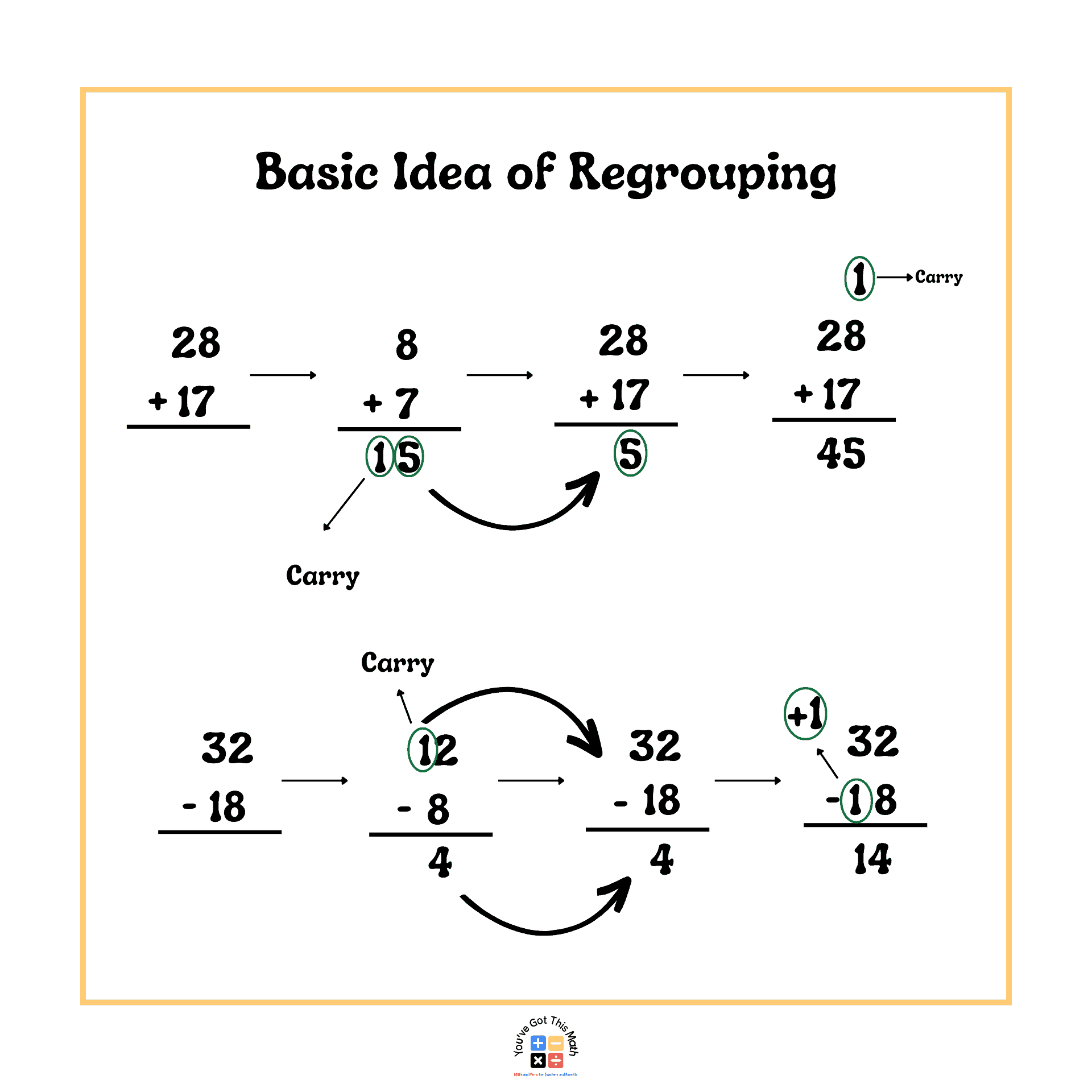 Regrouping in Math Examples | 80+ Problems | Free Printable