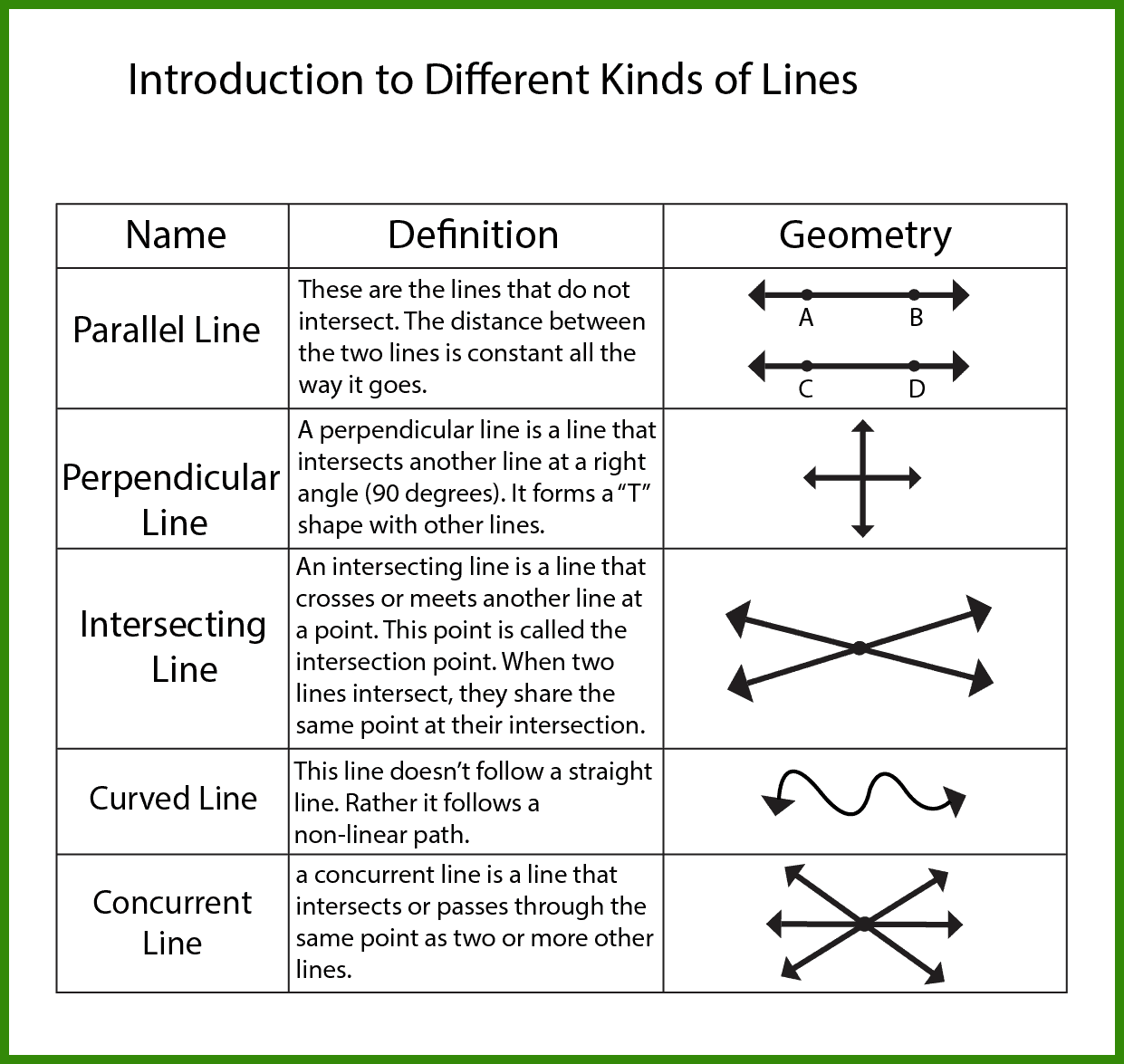 10- Charts to introduce different kinds of lines