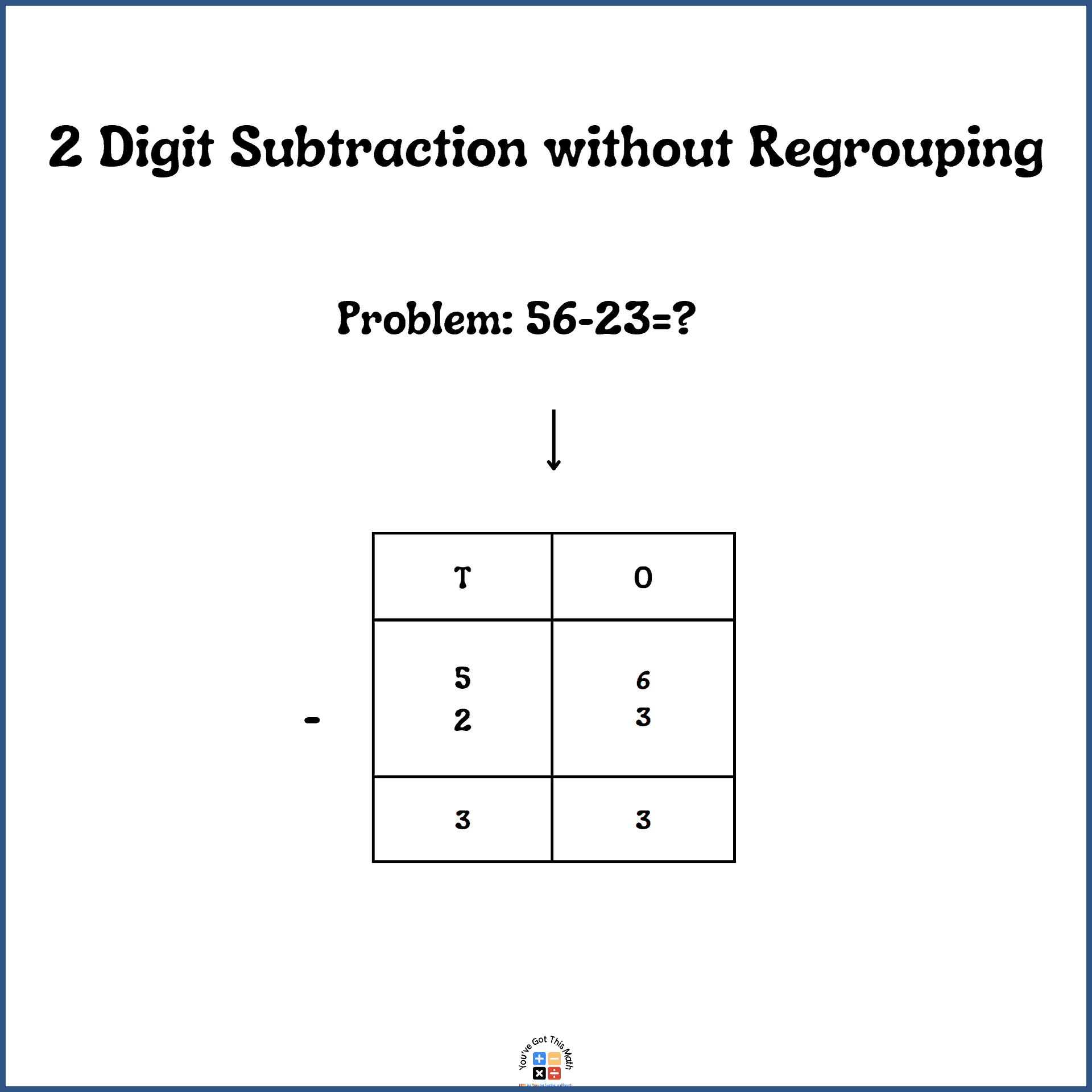 Subtract 2 Digit Numbers Without Regrouping