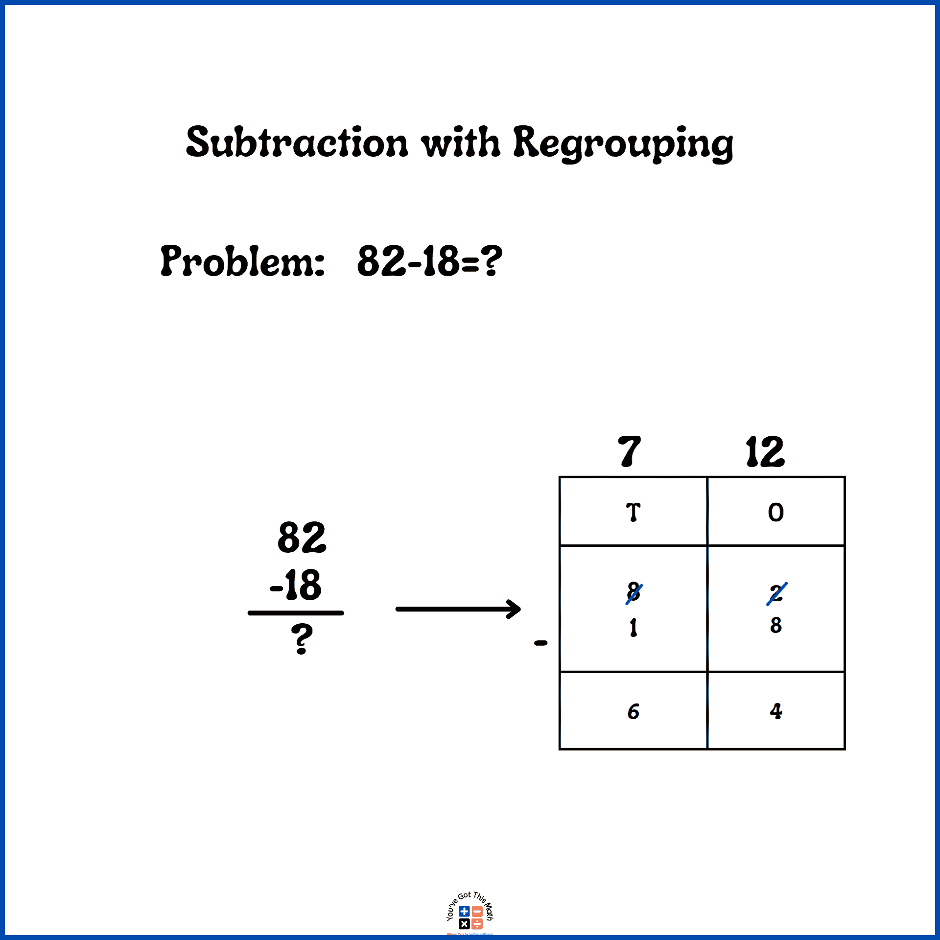 Procedures of 2 digit subtraction with regrouping