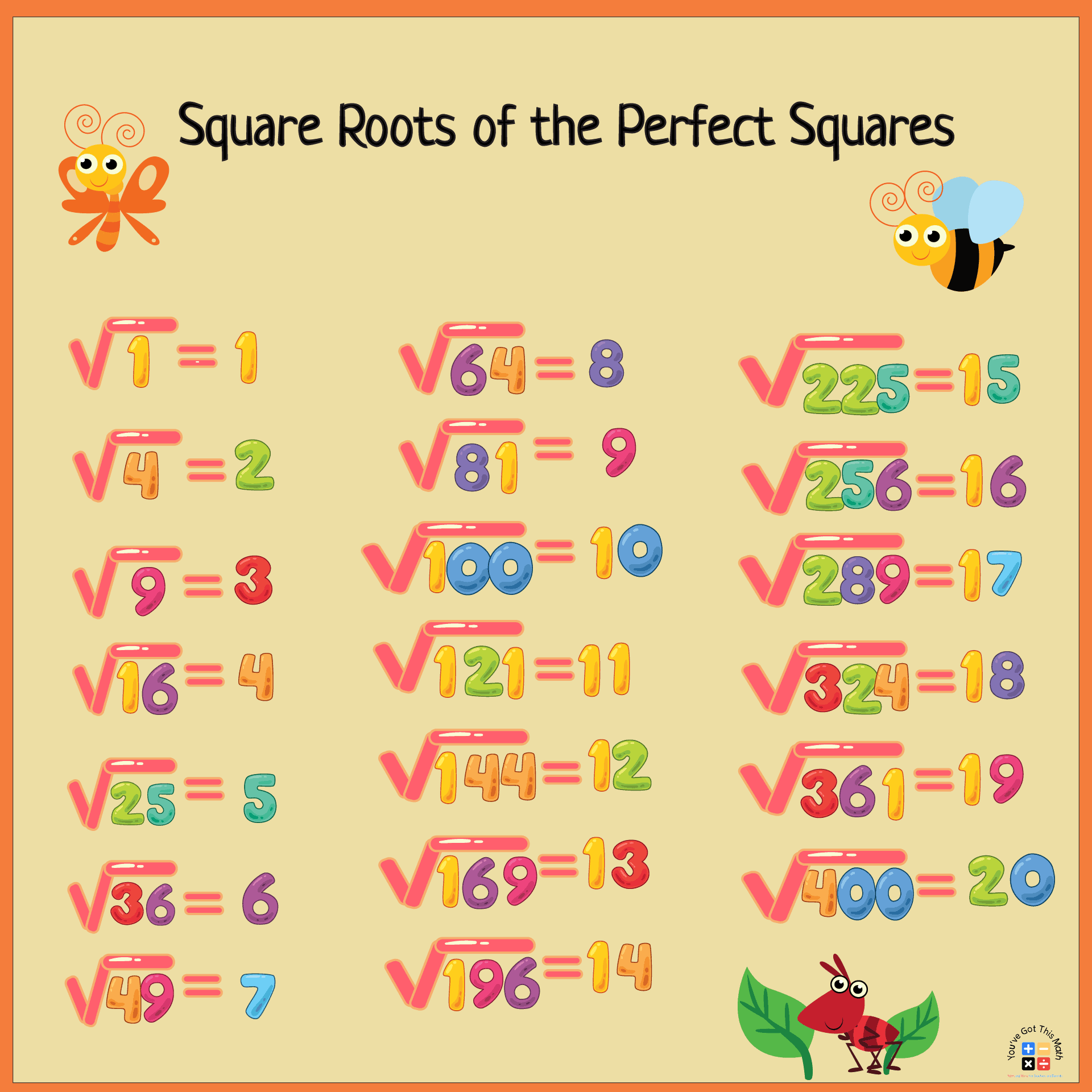 Square roots of the perfect cubes of Square Root and Cube Root Worksheet
