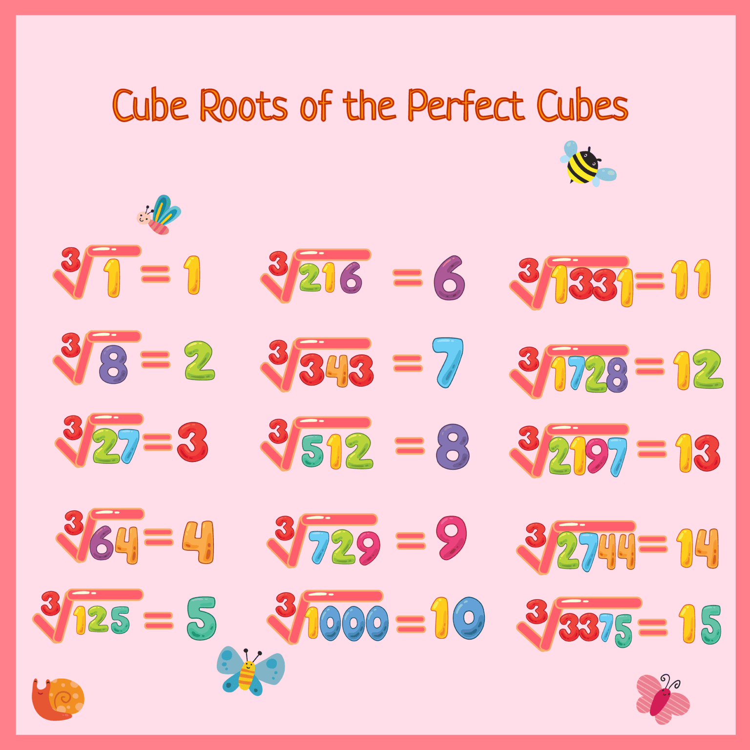 10 Square Root and Cube Root Worksheet | Free Printable