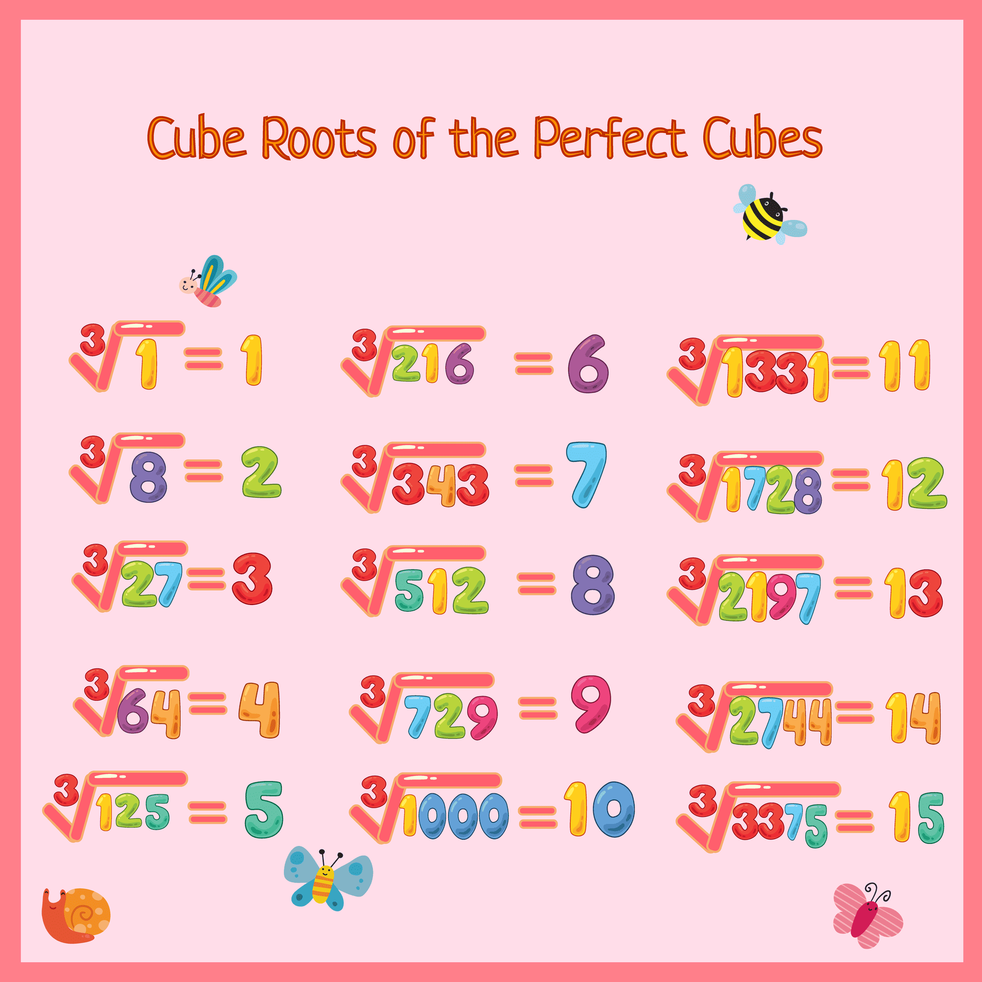 Cube roots of the perfect cubes of Square Root and Cube Root Worksheet