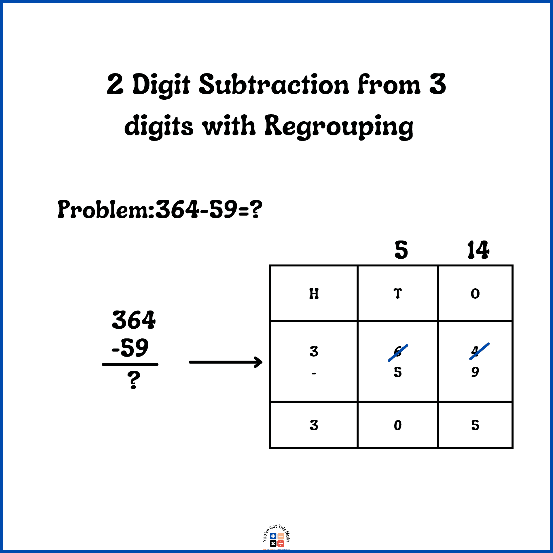 2 digit subtraction from 3 digits with regrouping