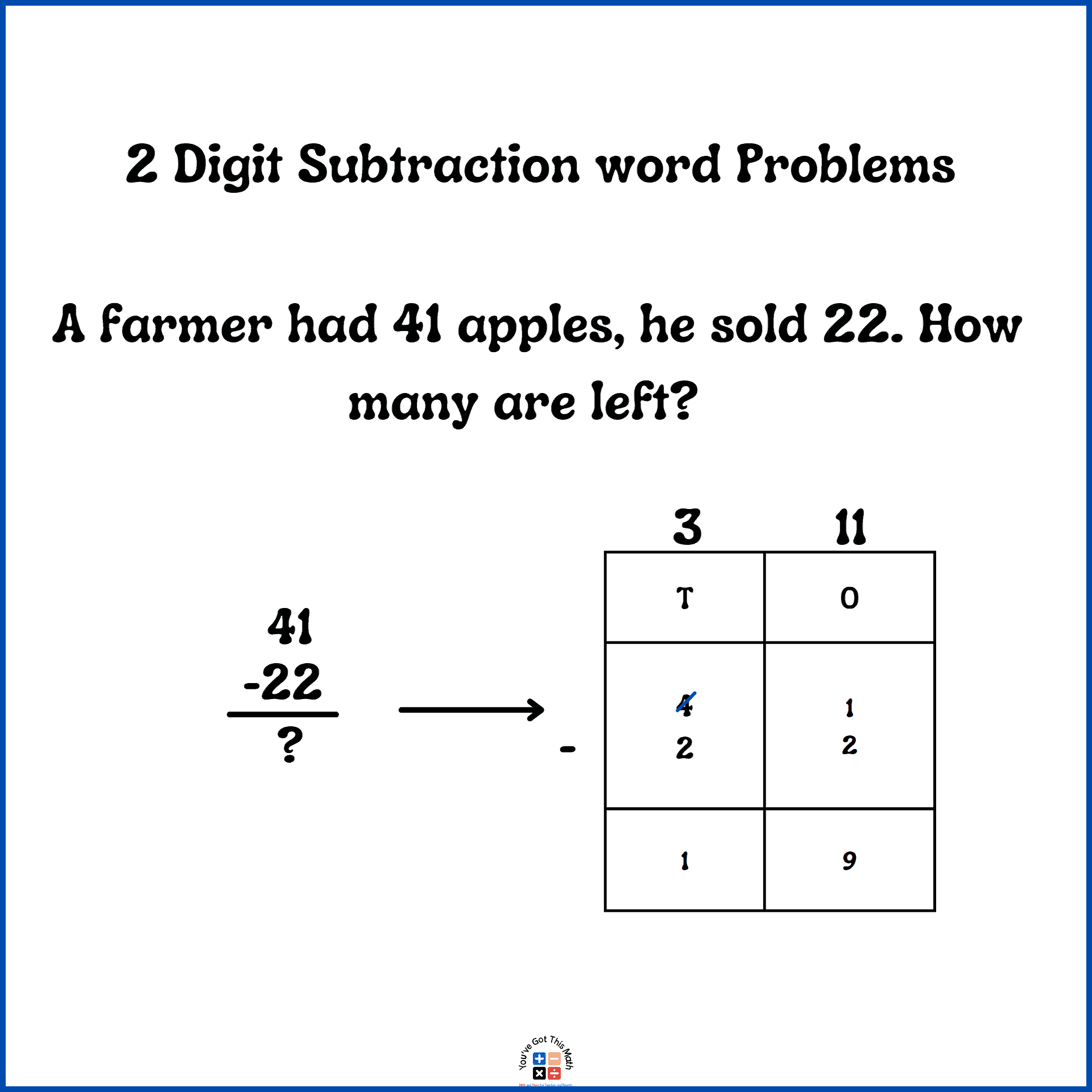 Word Problems to subtract 2 Digit Numbers with Regrouping