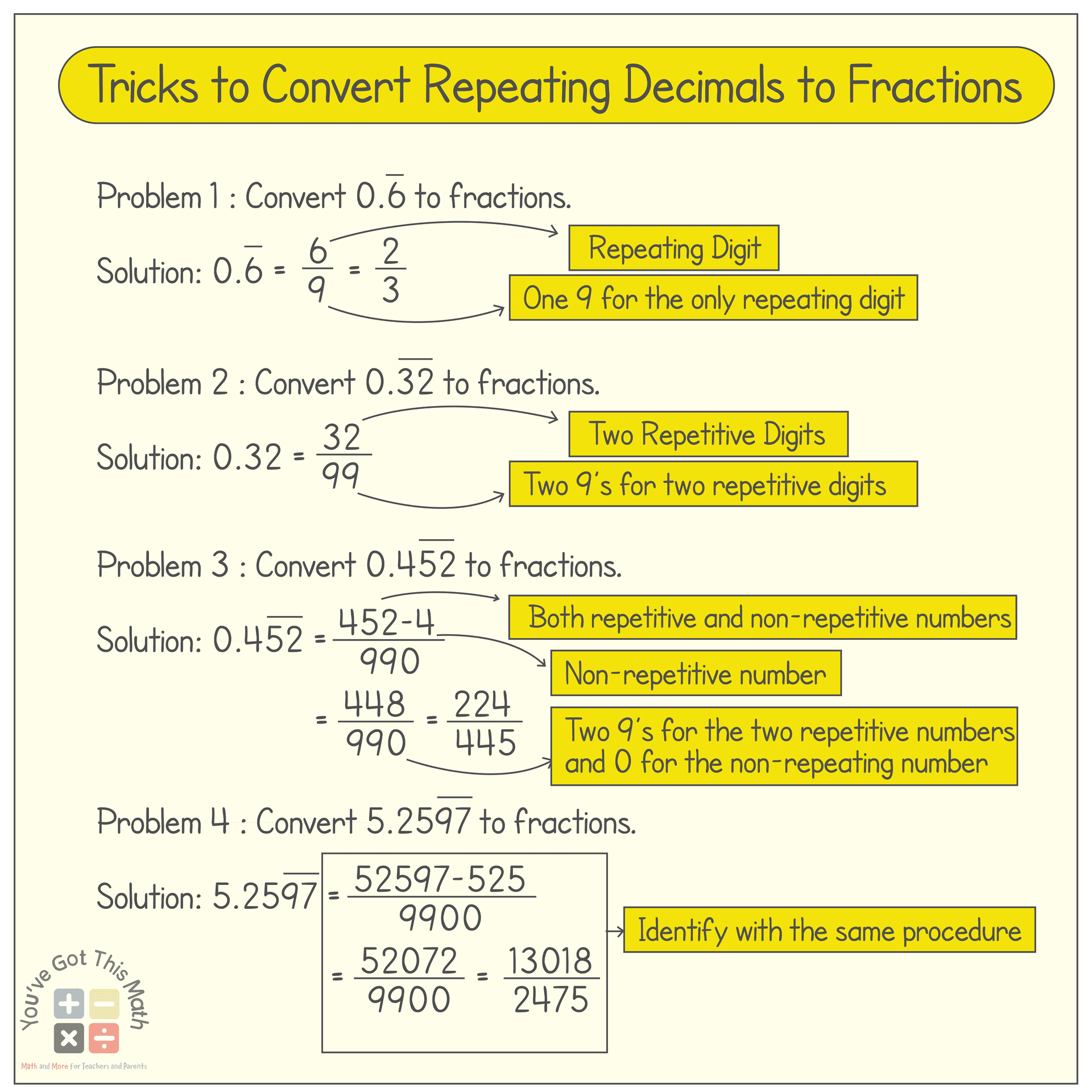Converting Repeating Decimals to Fractions Worksheet | 15 Free Pages