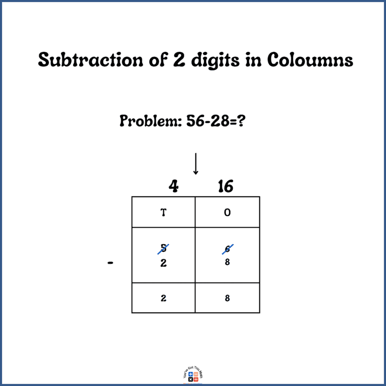 Free Subtract 2 Digit Numbers With Regrouping Worksheet 300 Problems free-subtract-2-digit-numbers-with-regrouping-worksheet-300-problems