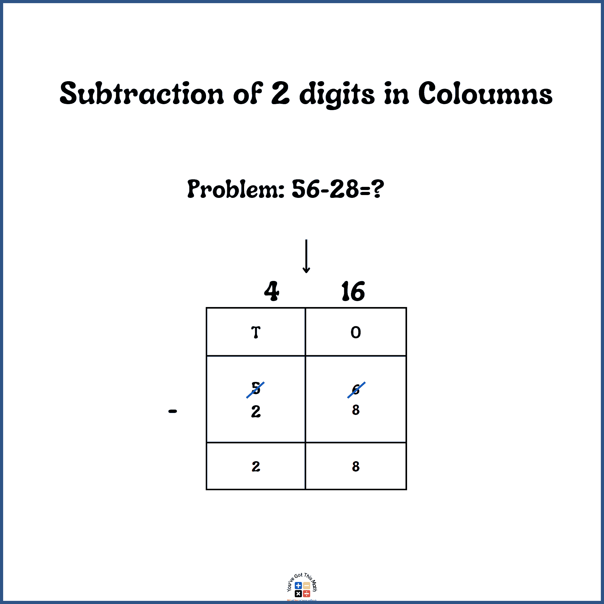 Subtract 2 Digit Numbers with Regrouping in Columns