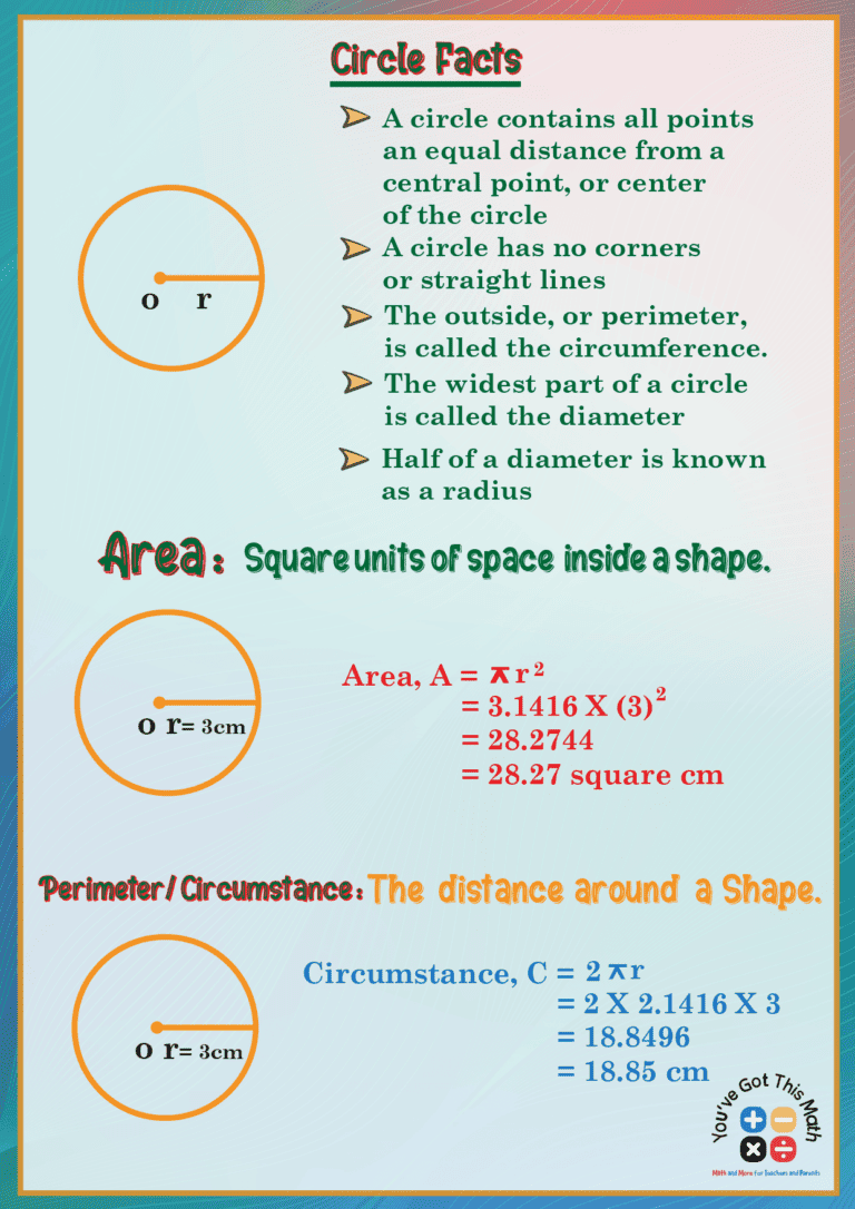 8 Free Printable Area and Perimeter Anchor Chart Examples