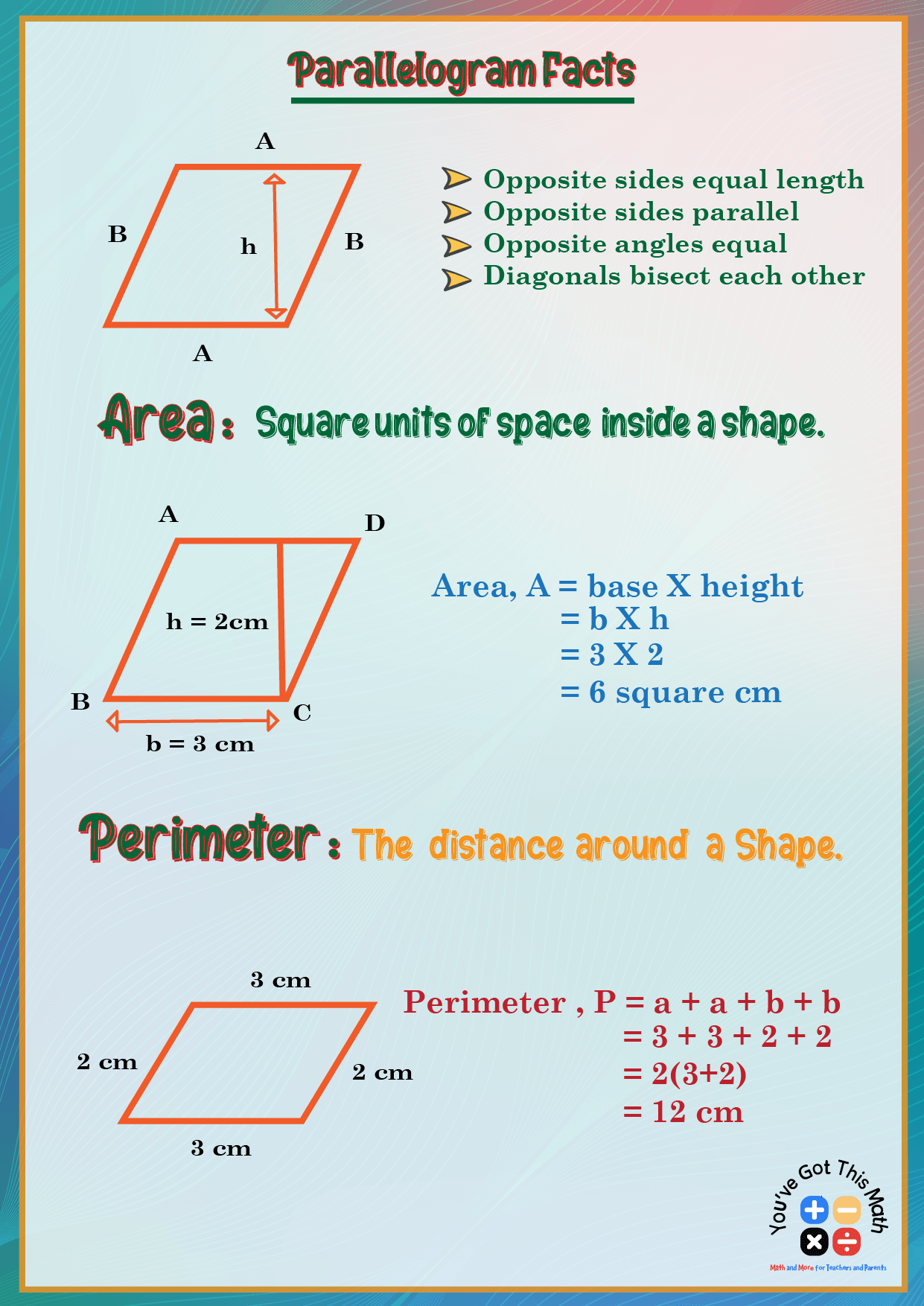 Explaining How to Find Area and Perimeter of Parallelogram