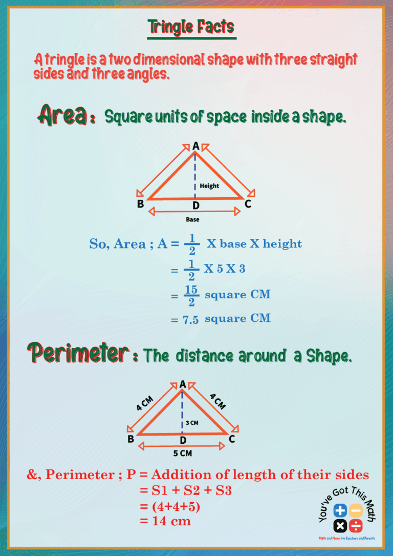 8 free printable area and perimeter anchor chart examples