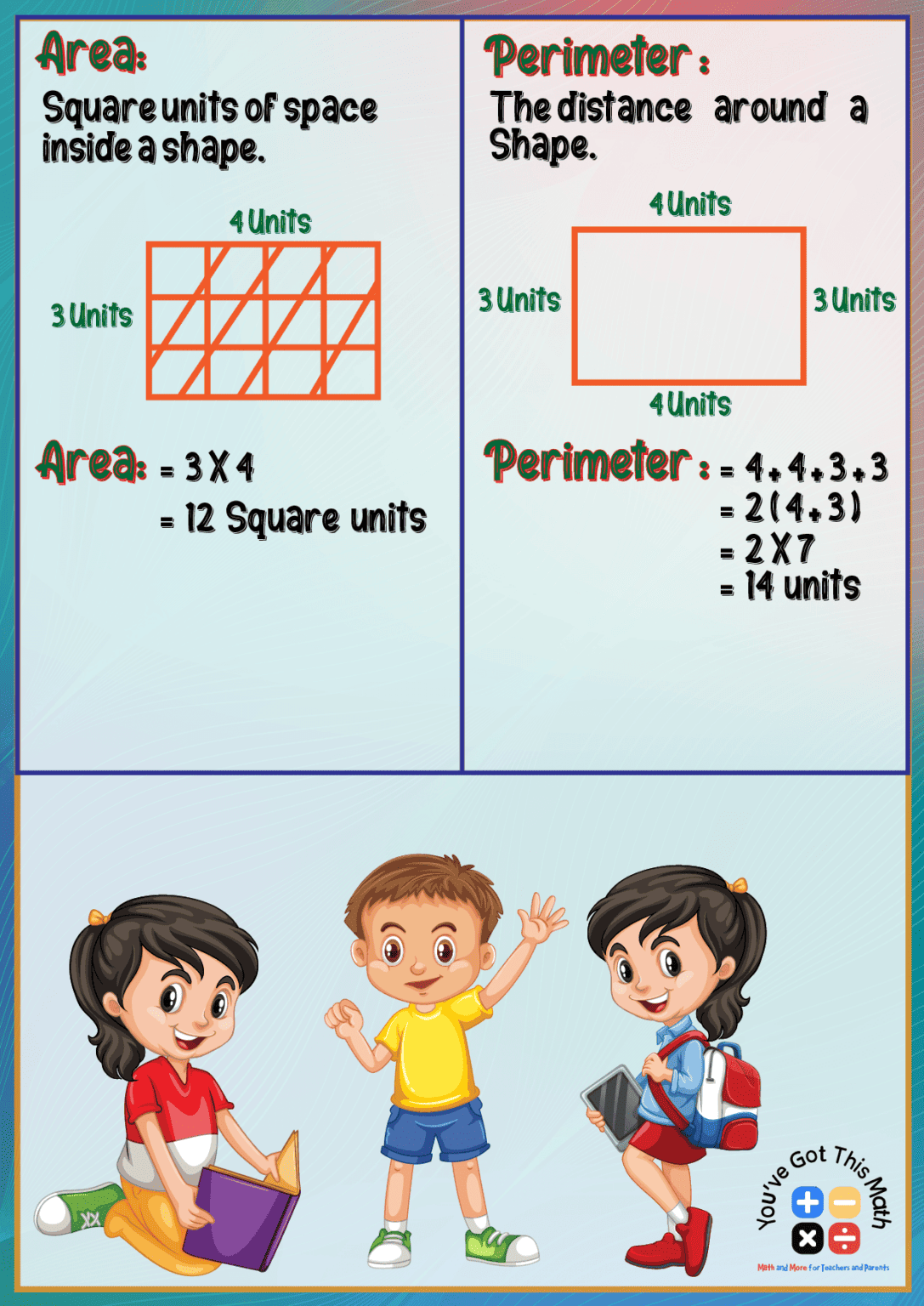 8 Free Printable Area And Perimeter Anchor Chart Examples