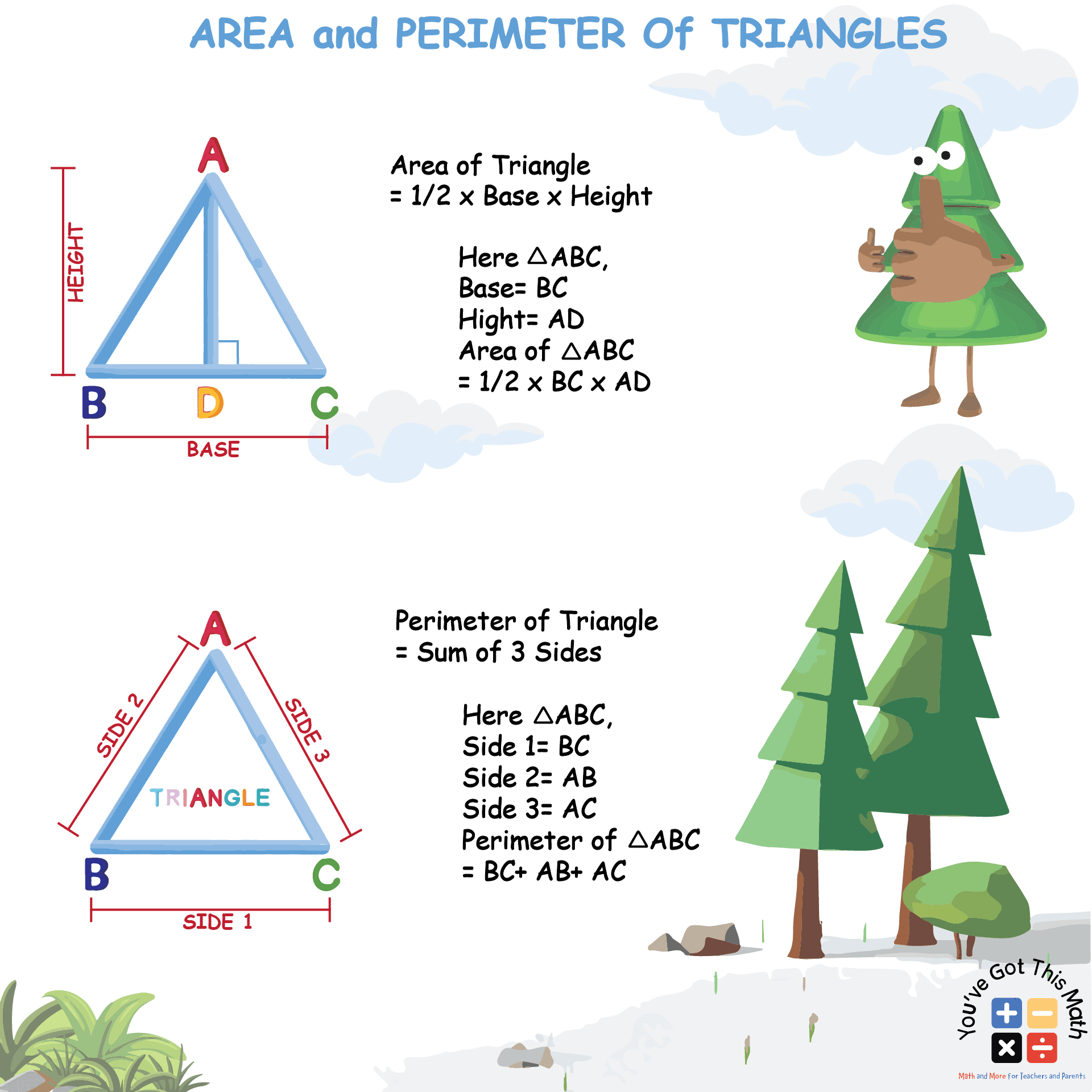 Finding Area and Perimeter of A Triangle by Using Formulas