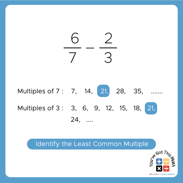 How to Add and Subtract Fractions with Different Denominators | 5 Free ...