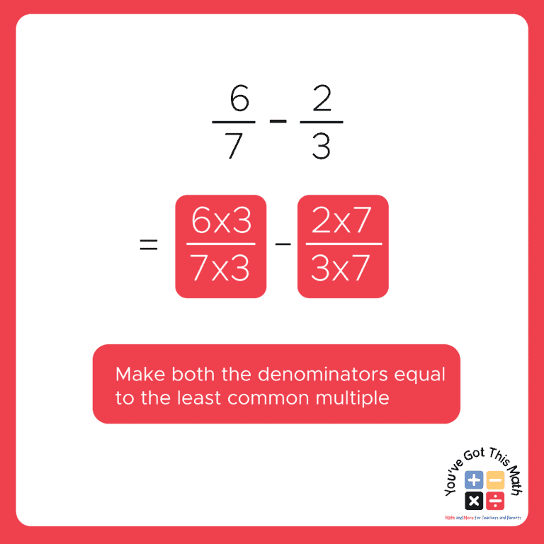 How to Add and Subtract Fractions with Different Denominators | 5 Free ...