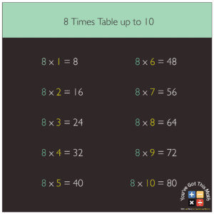 Free 8 Times Table Chart Worksheets | Fun Learning