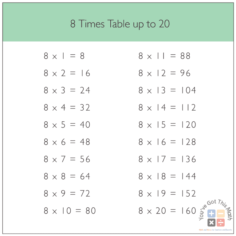 Free 8 Times Table Chart Worksheets | Fun Learning