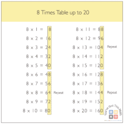 Free 8 Times Table Chart Worksheets | Fun Learning