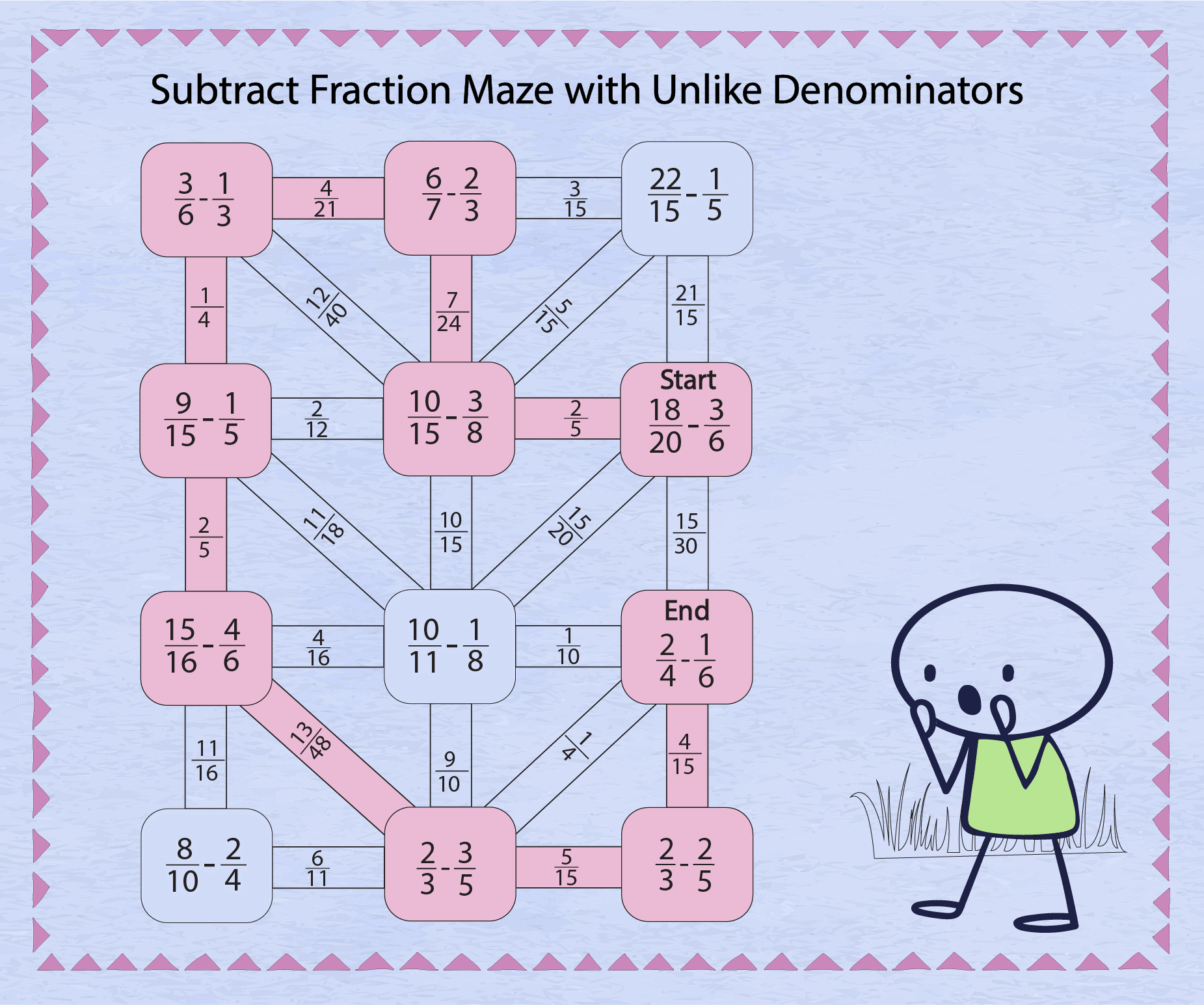 Subtract Fraction Maze with Unlike Denominators