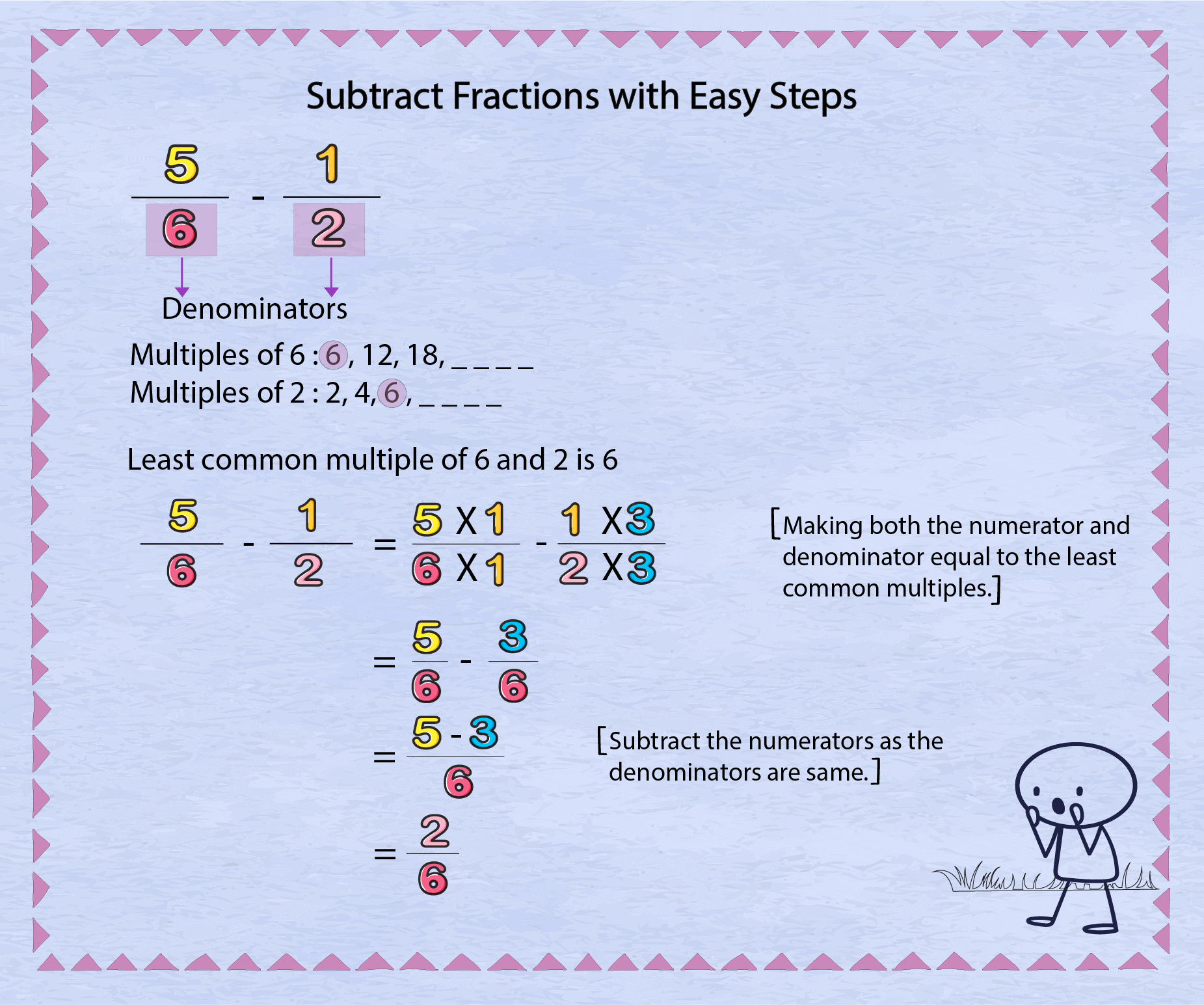 easy steps of Subtracting Fractions