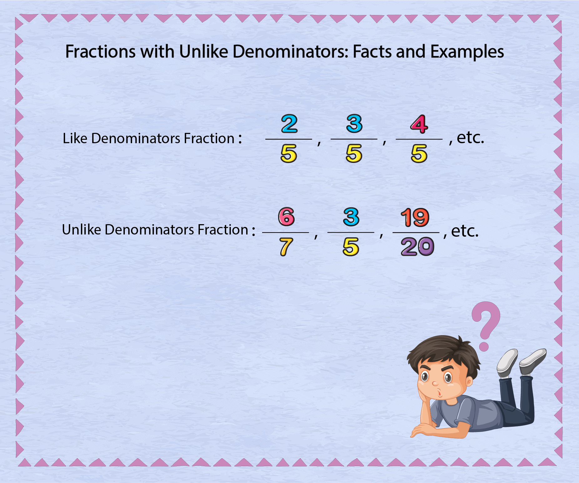 Examples of fractions with unlike denominators worksheets 