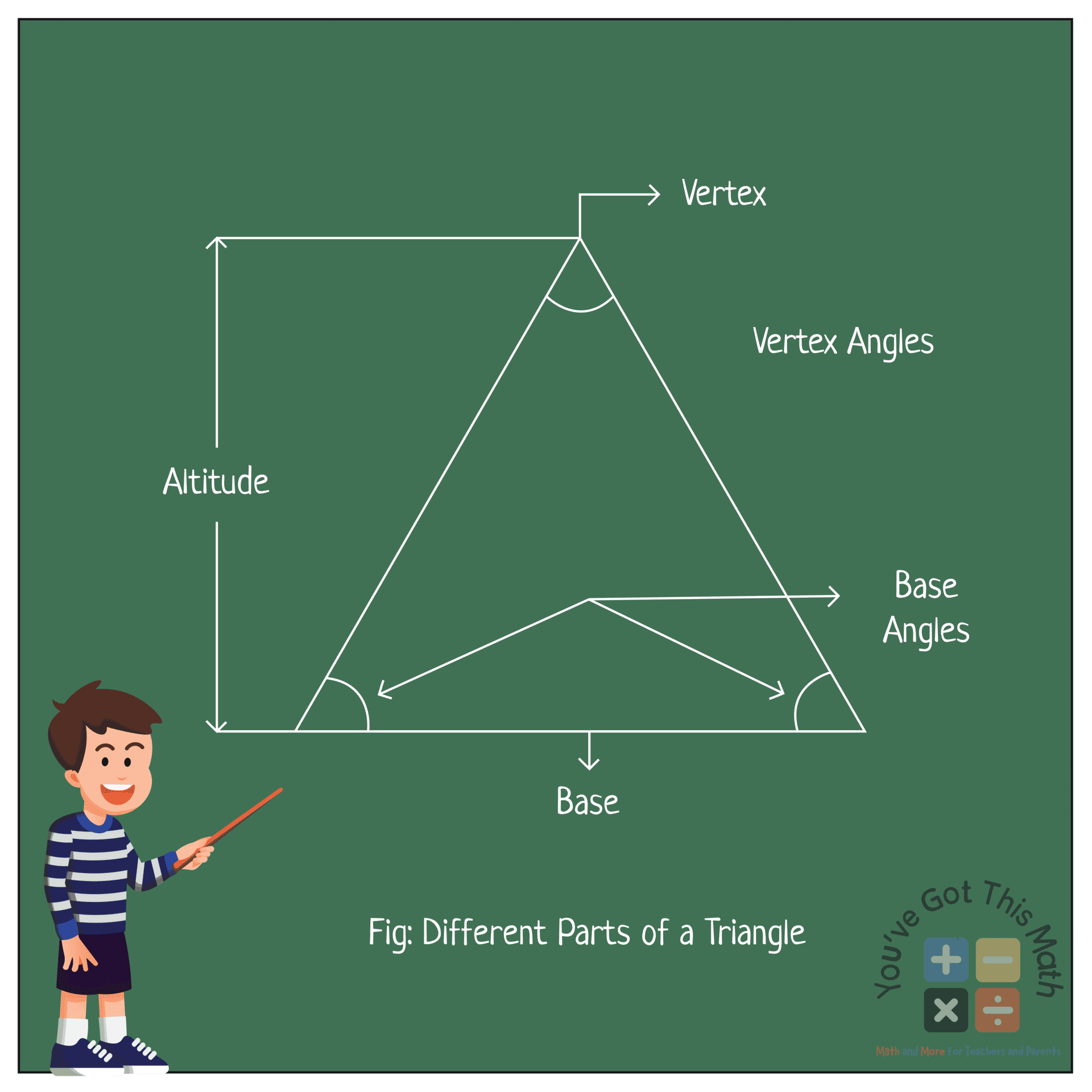 Top 10 Real Life Examples of Triangle | Free Printable