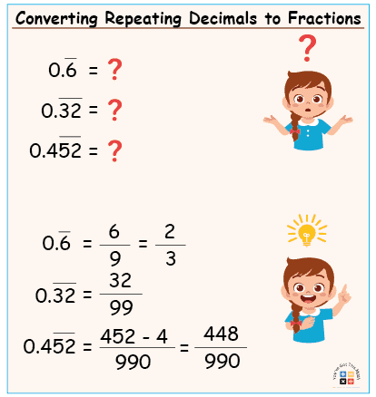 converting repeating decimals to fractions