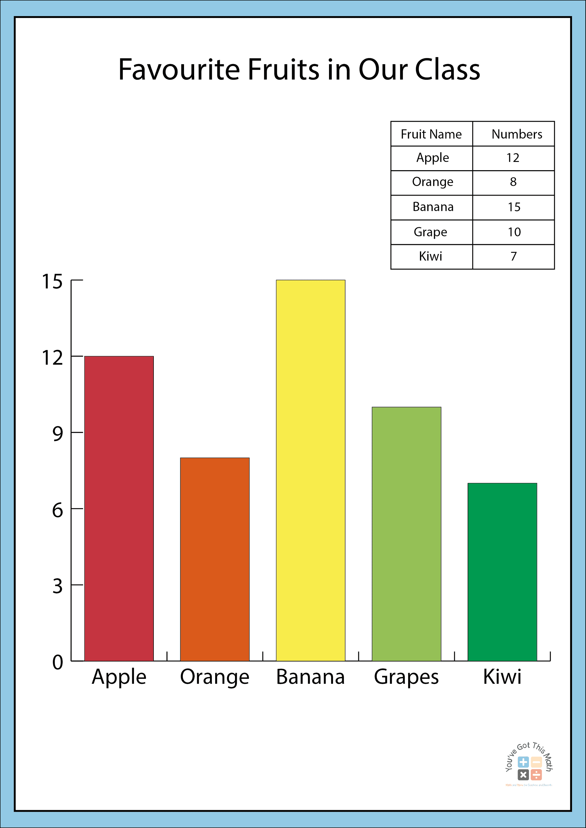 10+ Free Interactive Bar Graph Worksheets 3rd Grade