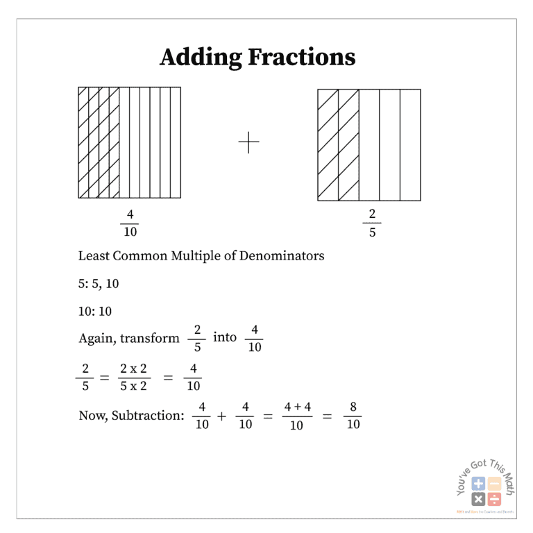 adding fractions with different denominators