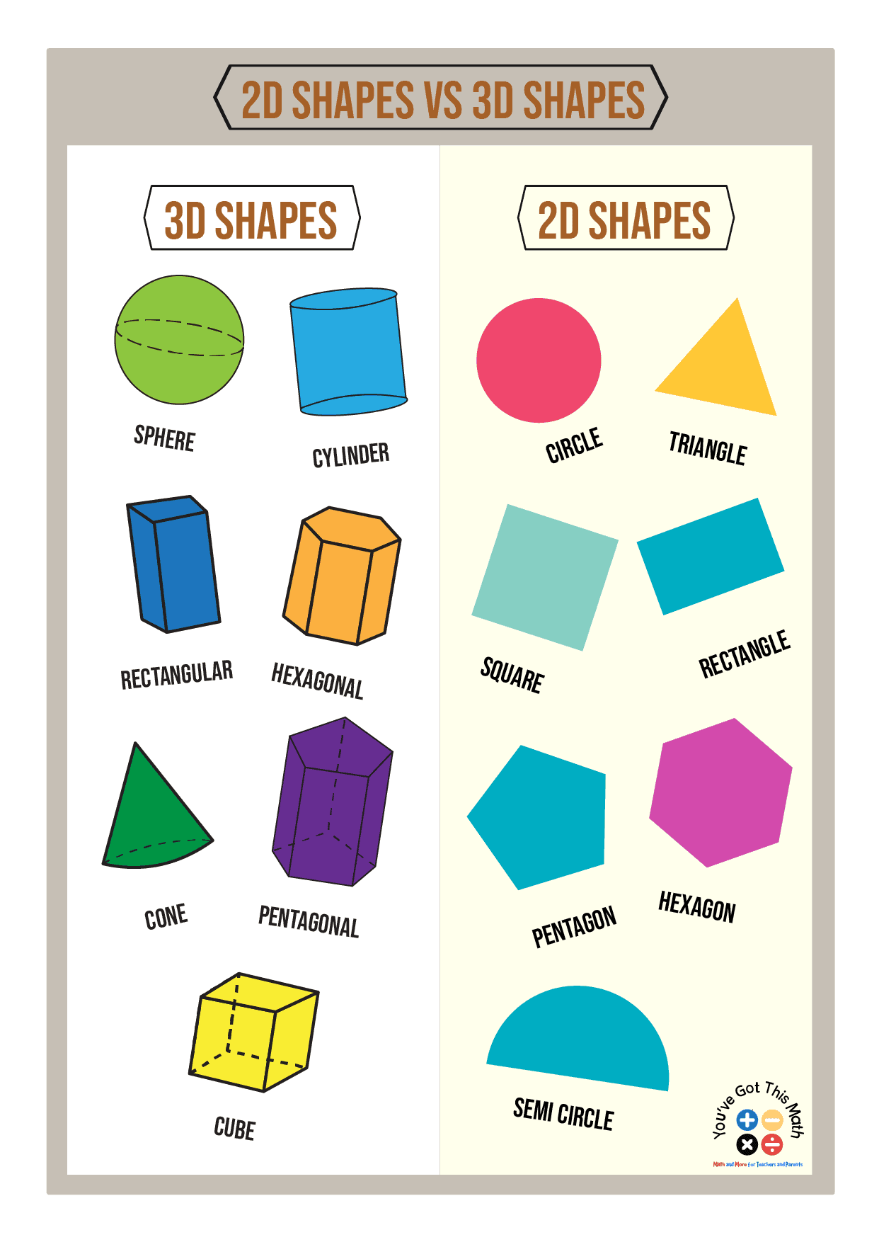 2D Shapes Vs 3D Shapes