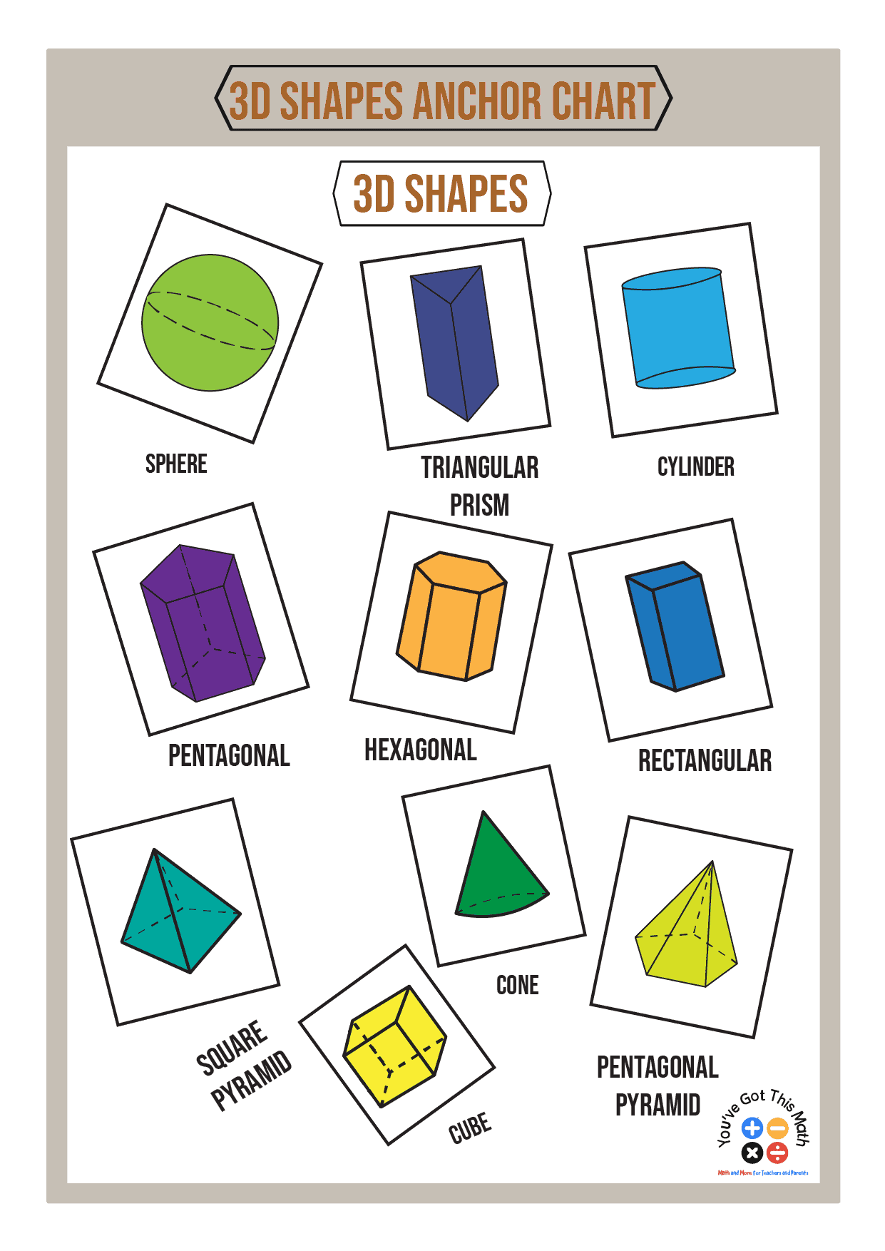 10+ Free 3D Shapes Anchor Chart | Free Printables