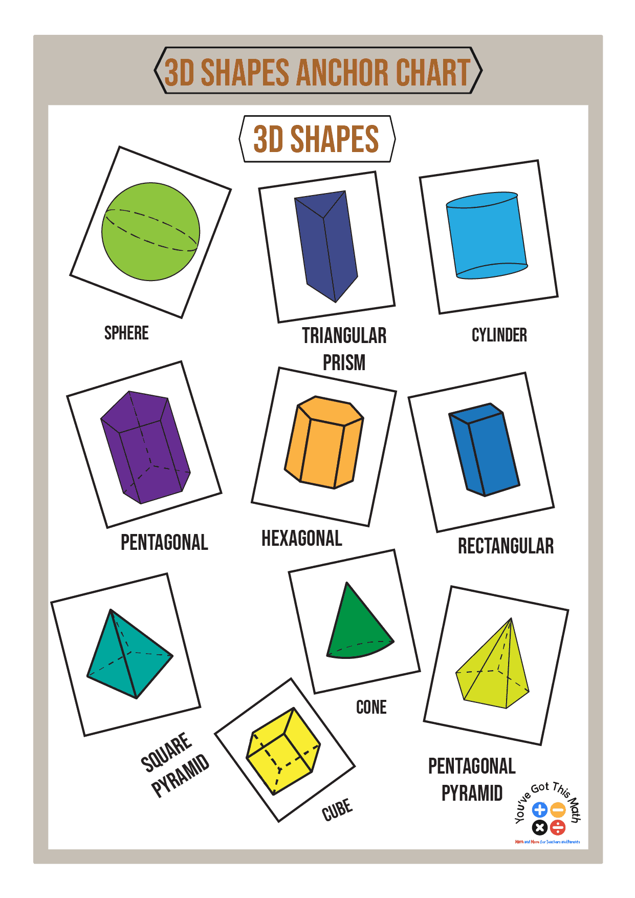 10 Fun Examples Of 3D Shapes Anchor Chart