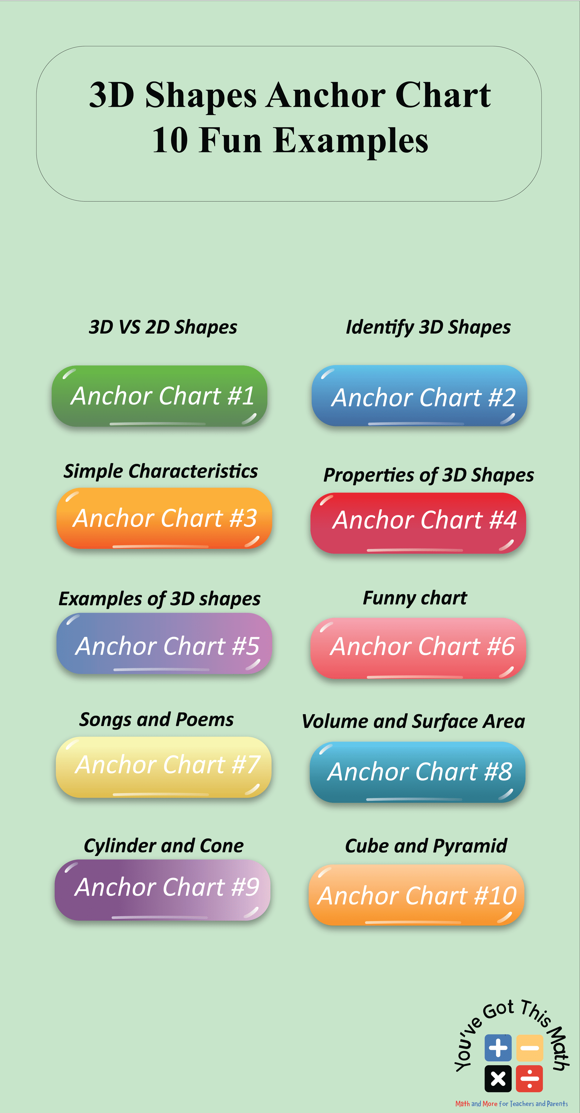 3D shapes anchor chart