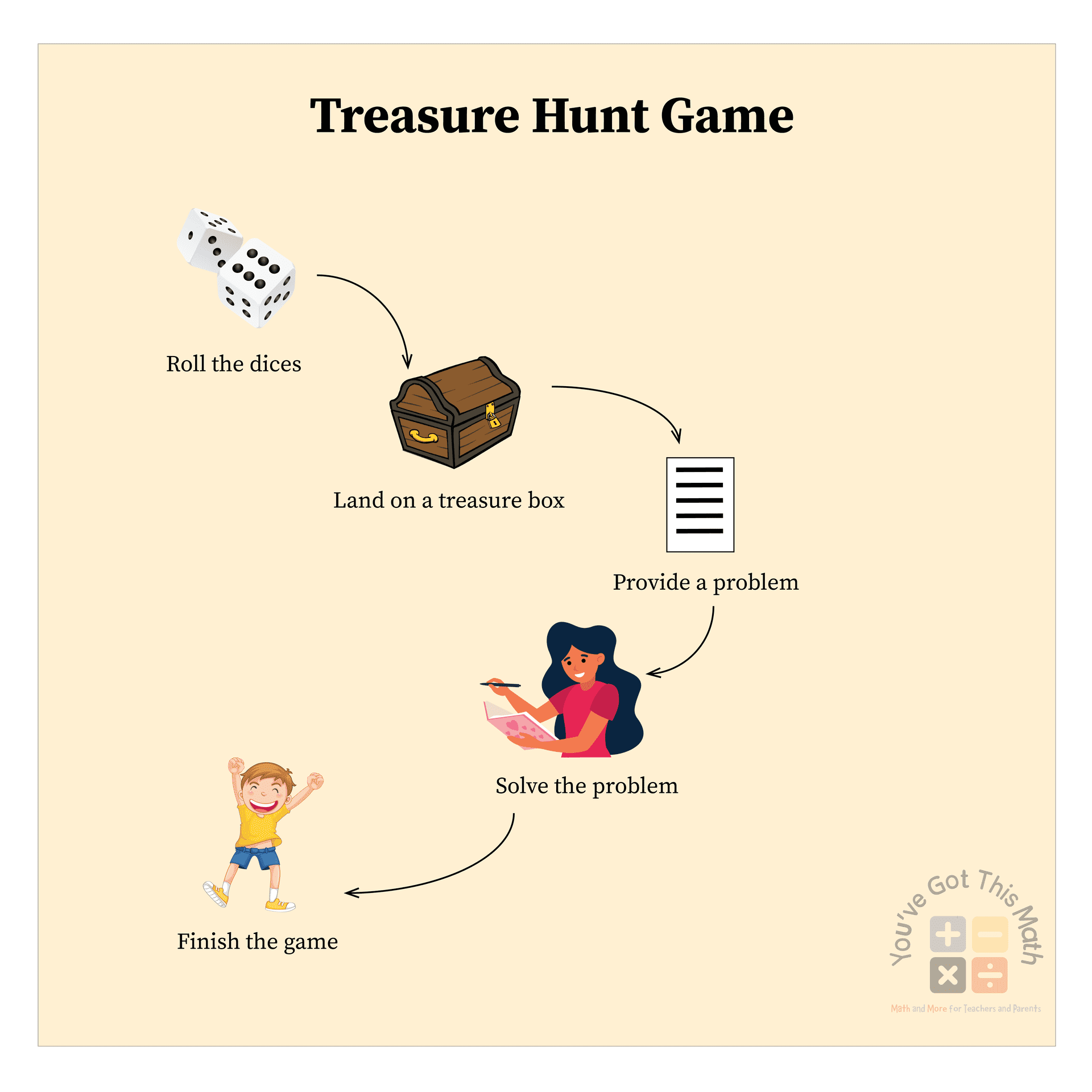 Treasure Hunt game