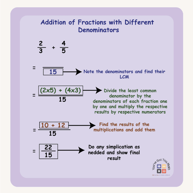 What is Numerator and Denominator with Example | Free Worksheets