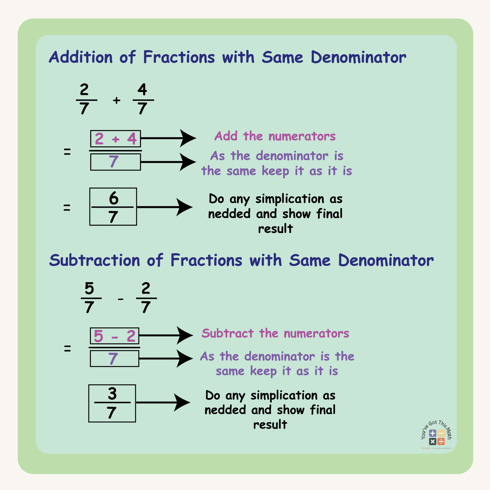 Addition and Subtraction of Fraction with Same Denominator