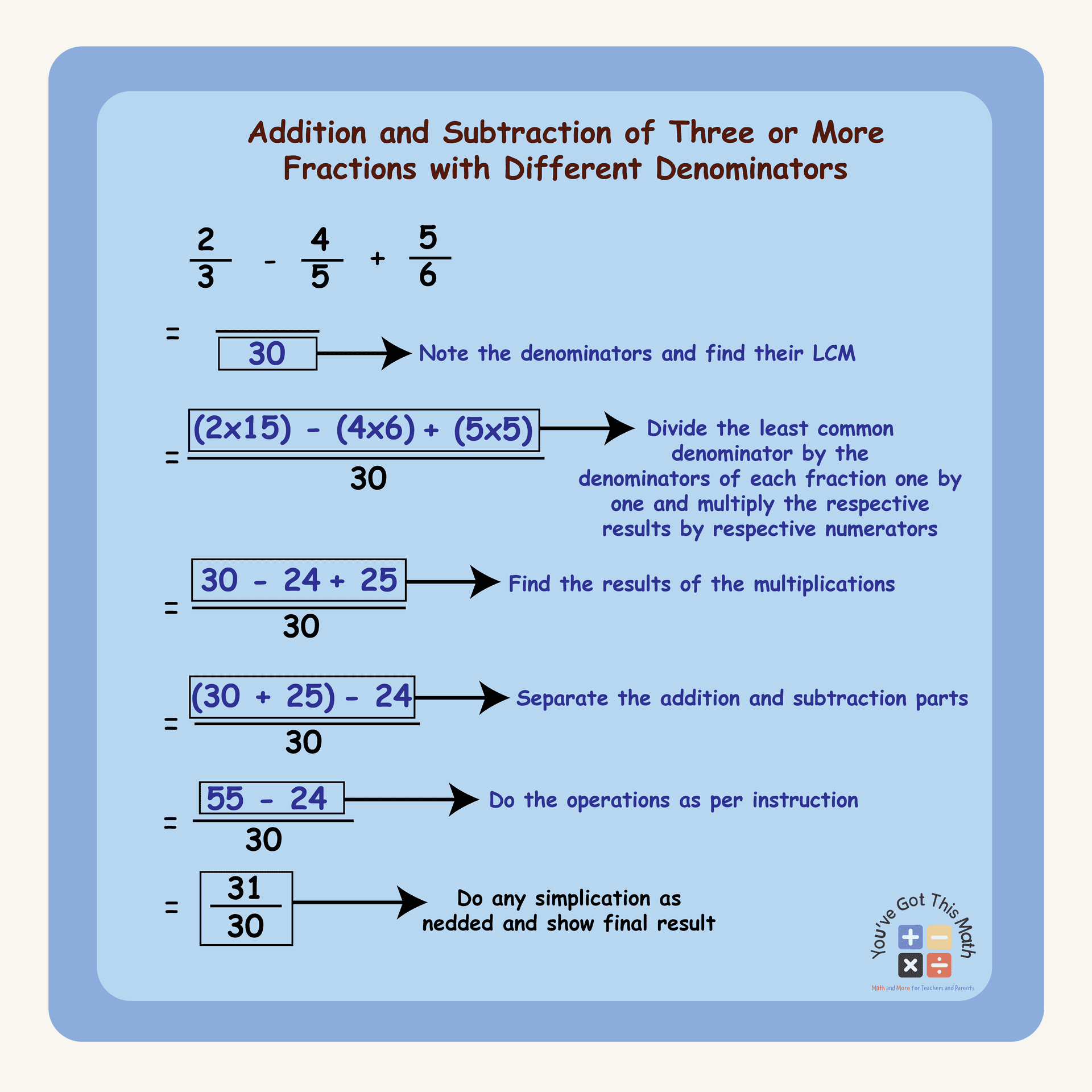 Addition and Subtraction of Three Fractions